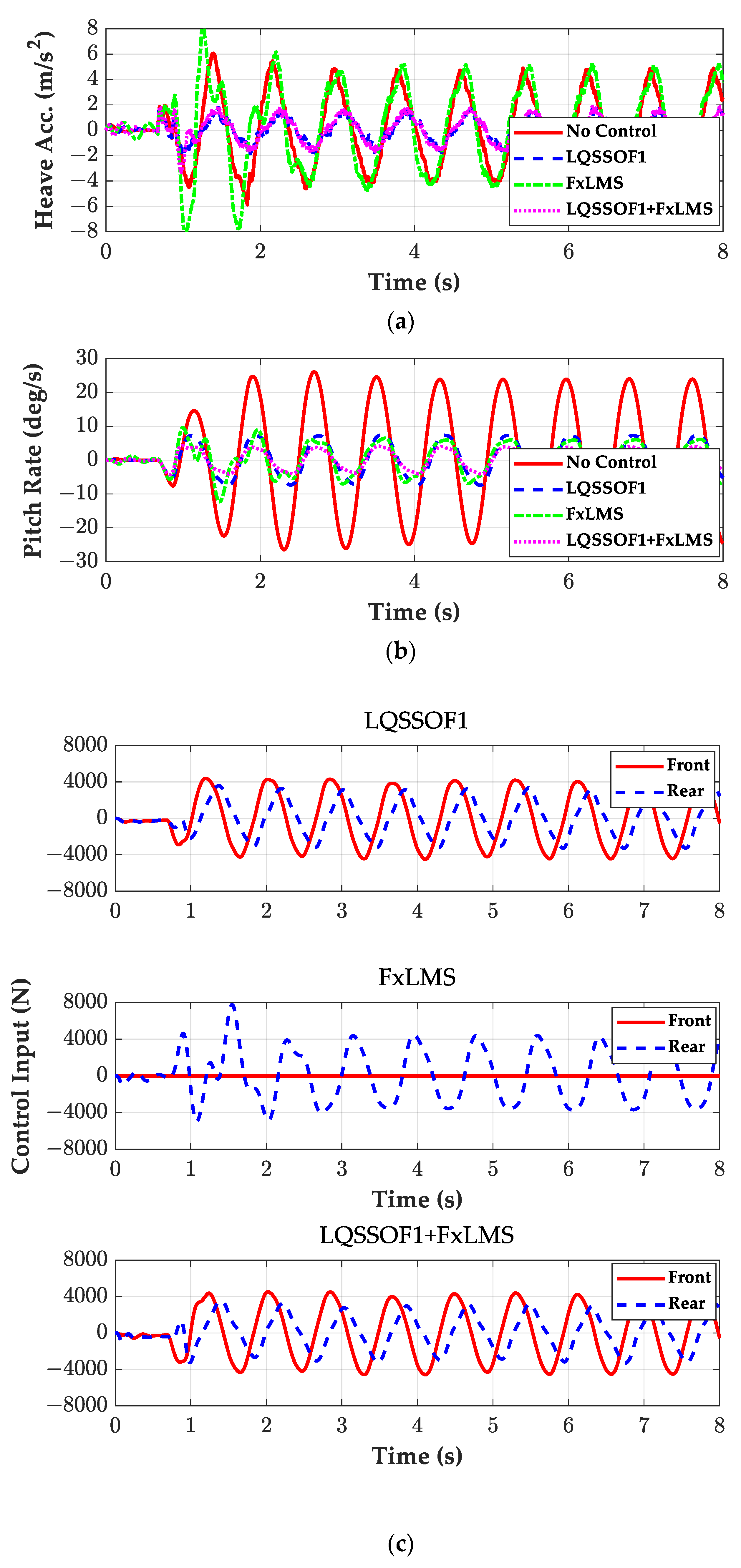 Actuators 13 00315 g012