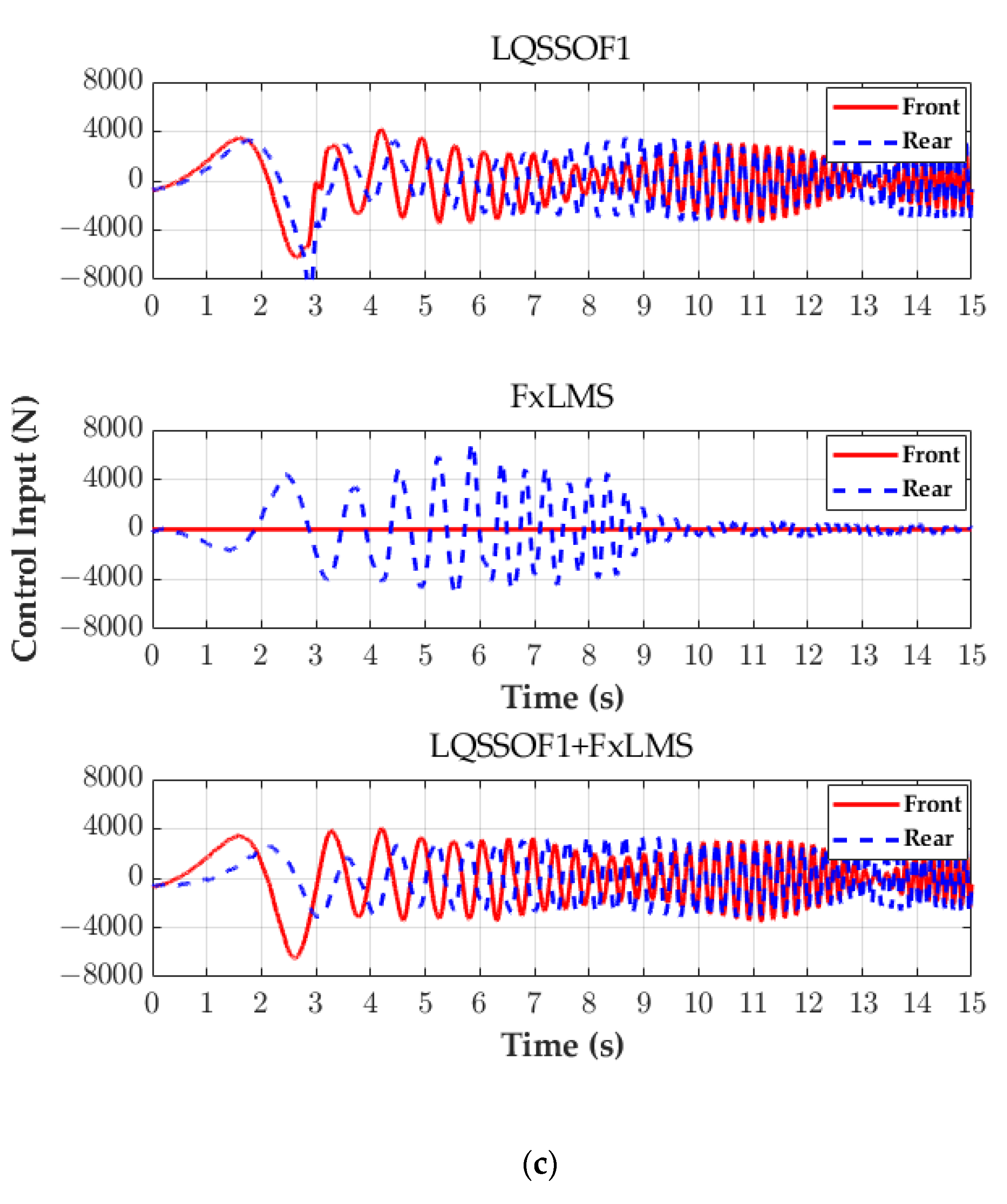 Actuators 13 00315 g013b