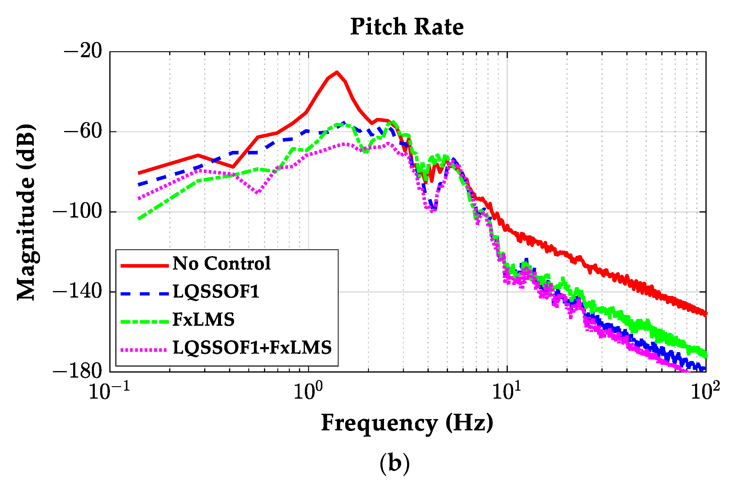 Actuators 13 00315 g014b