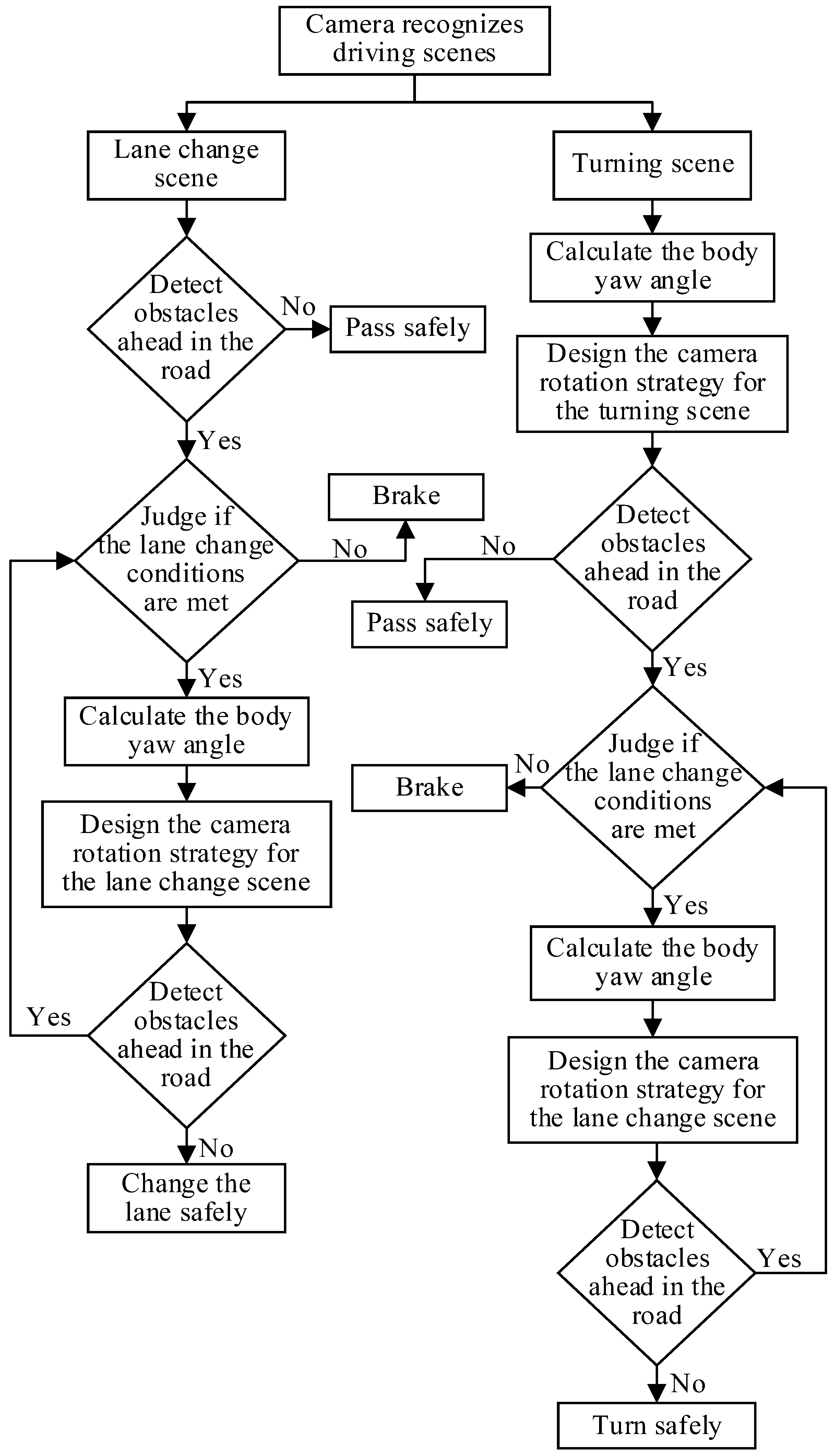 Actuators 13 00317 g001