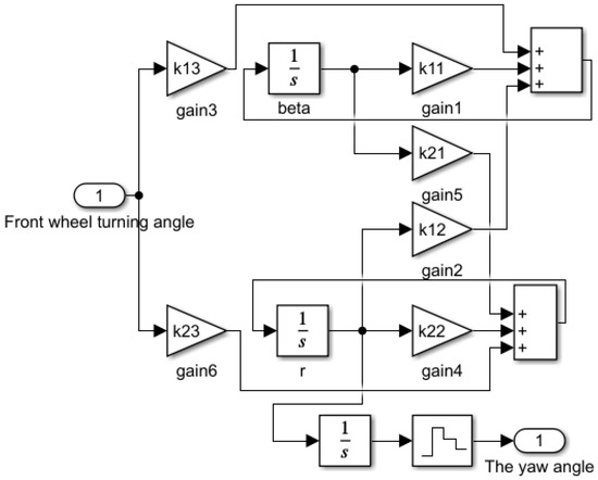 Research on Camera Rotation Strategies for Active Visual Perception in ...