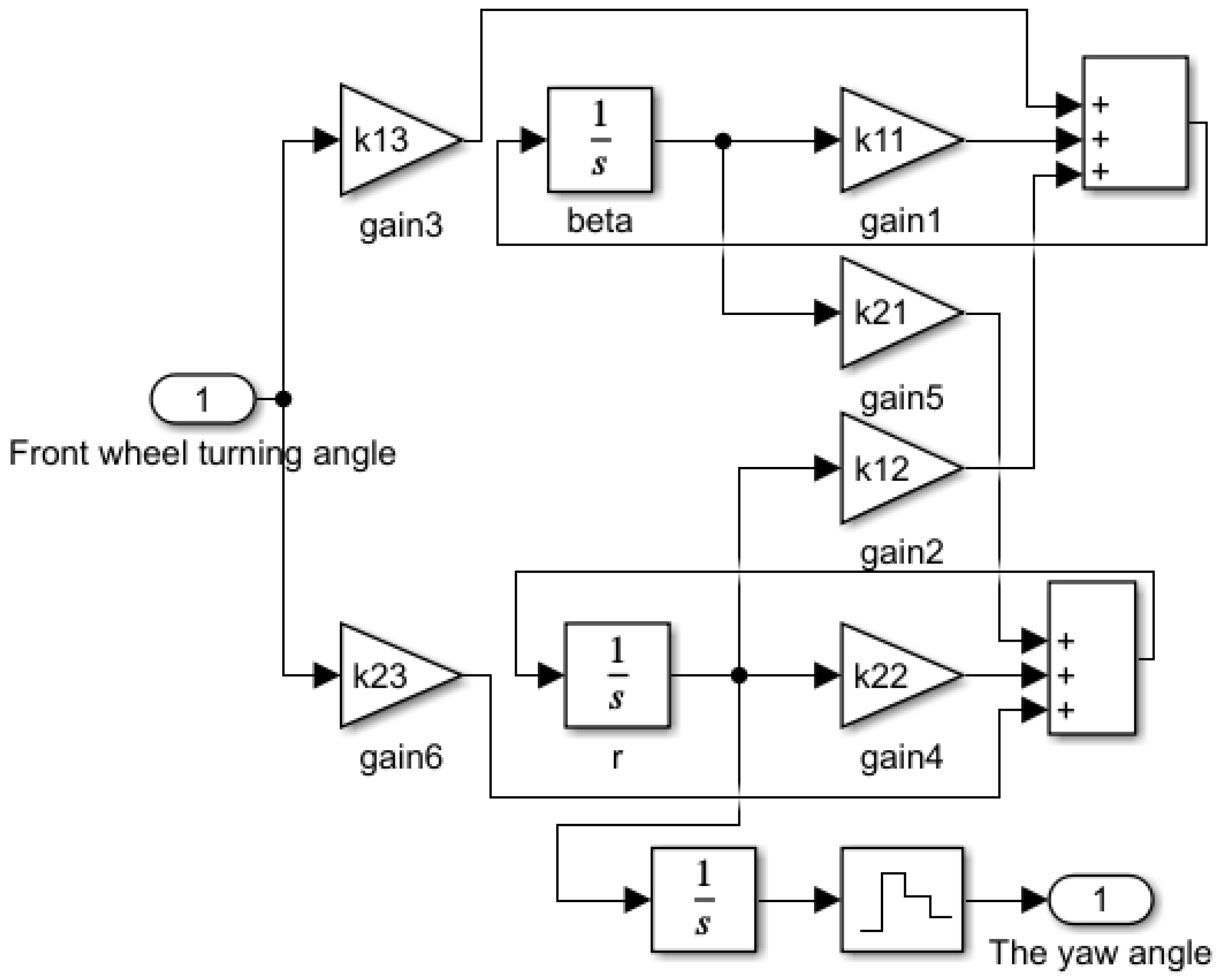 Actuators 13 00317 g005