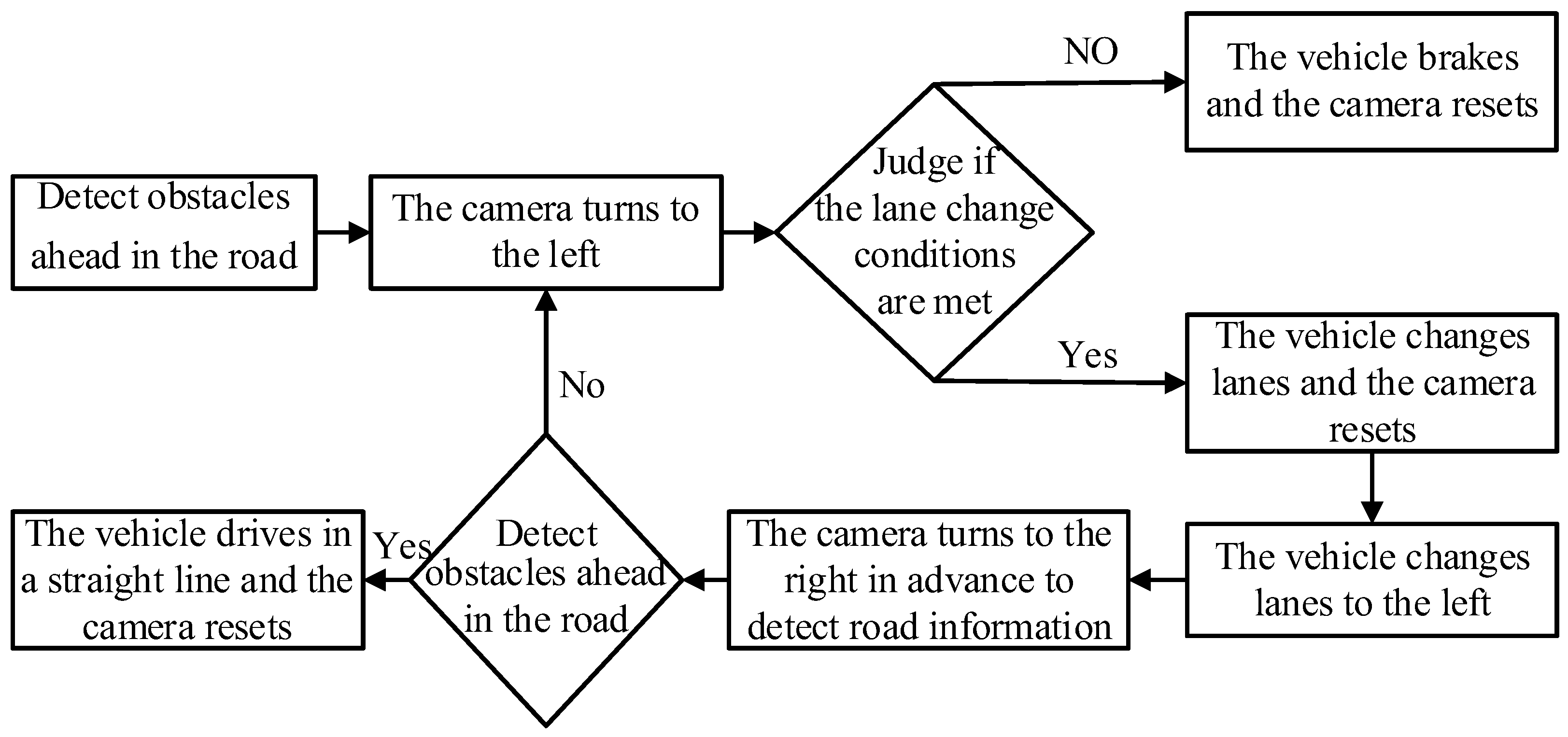 Actuators 13 00317 g006
