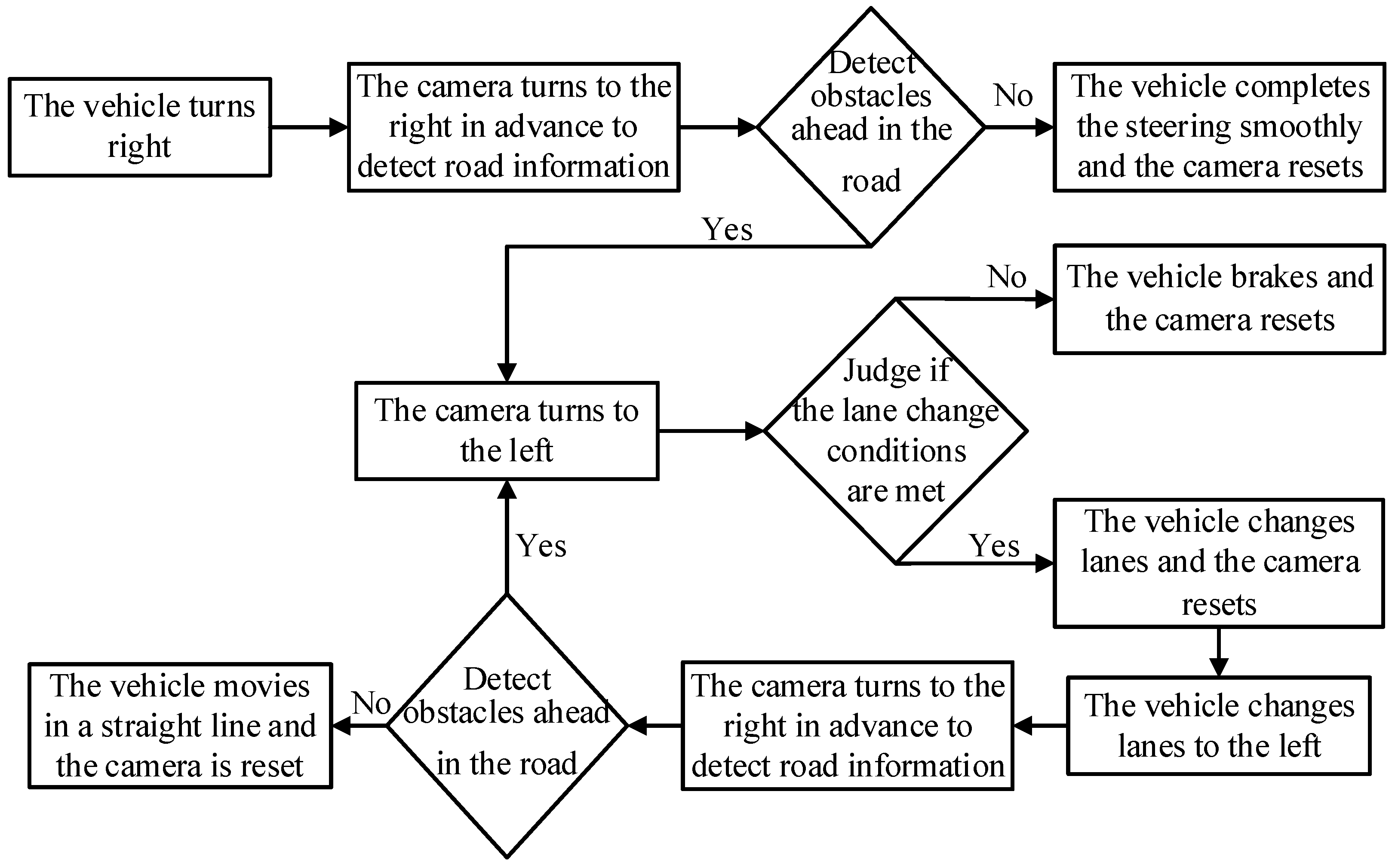 Actuators 13 00317 g008