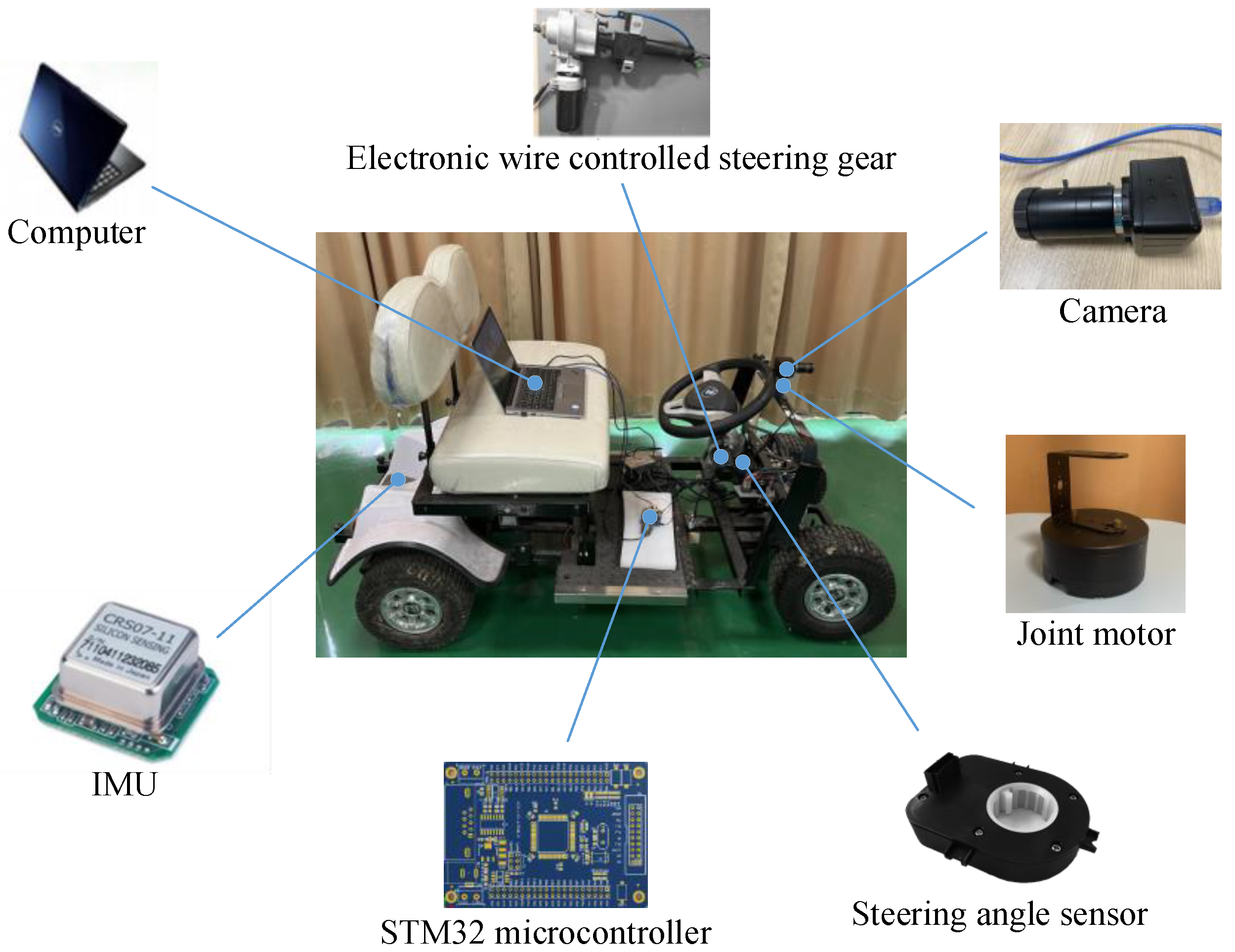 Actuators 13 00317 g012
