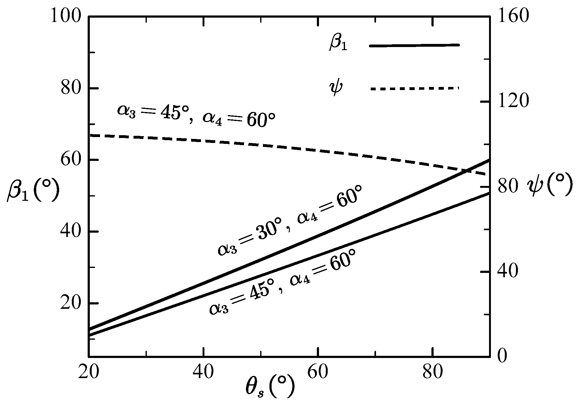 Actuators 13 00318 g004