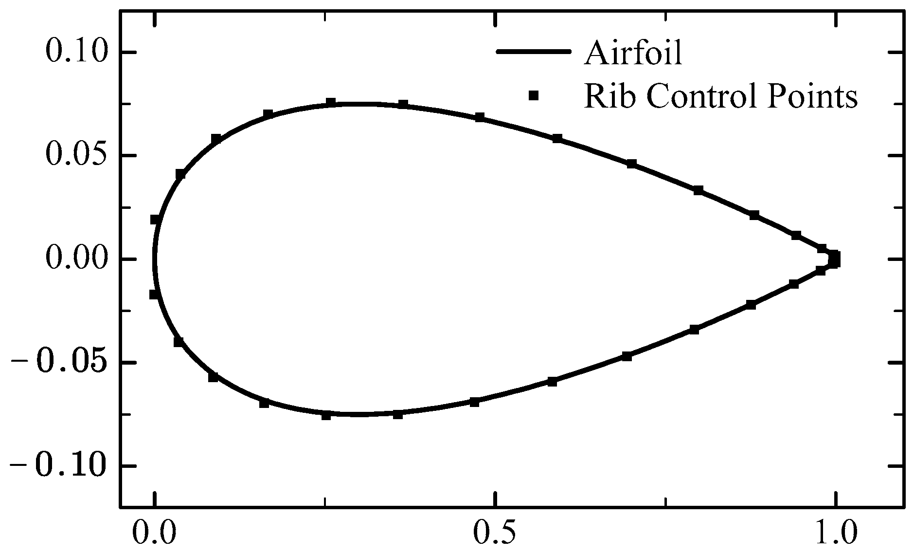 Actuators 13 00318 g013