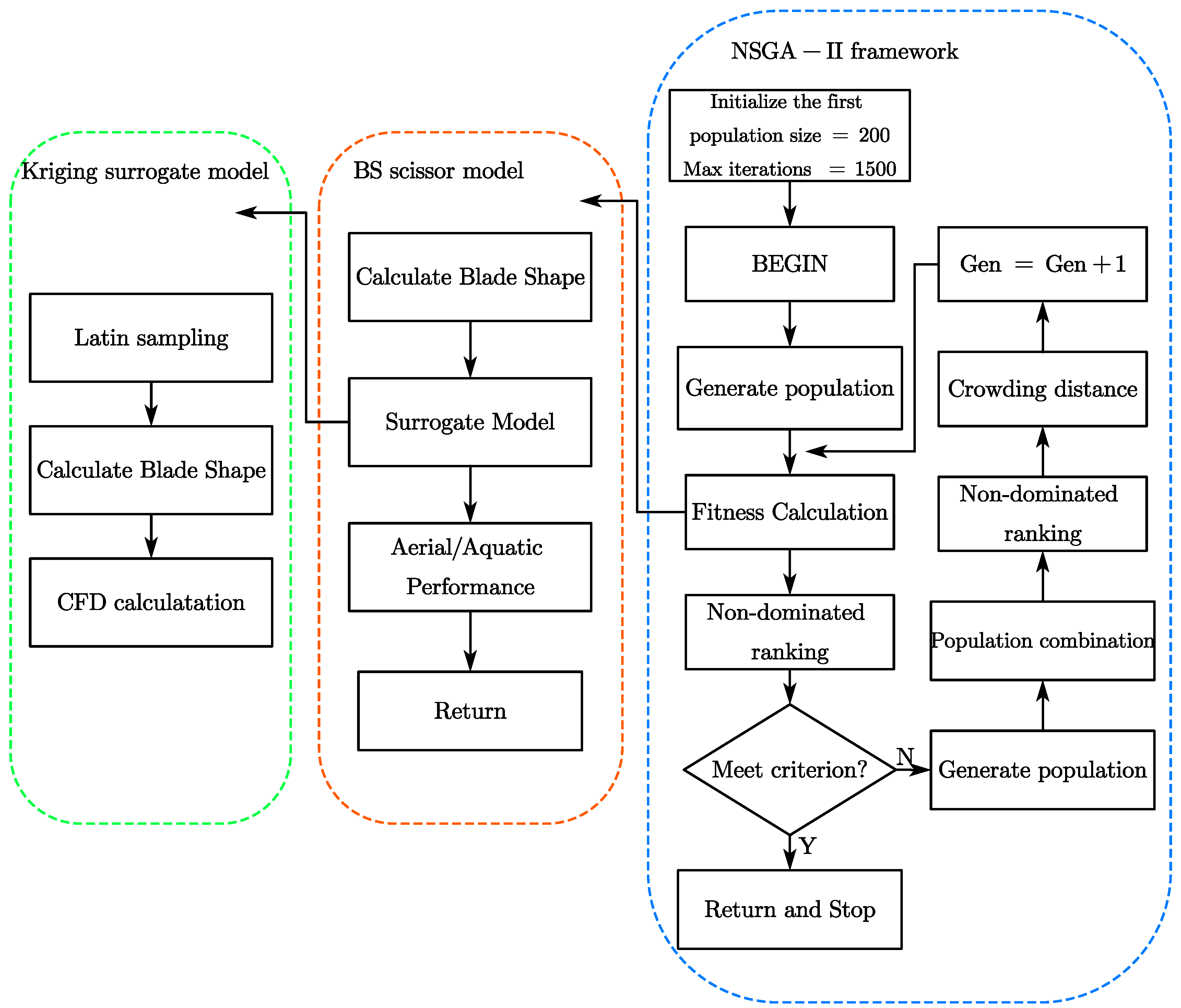 Actuators 13 00318 g017
