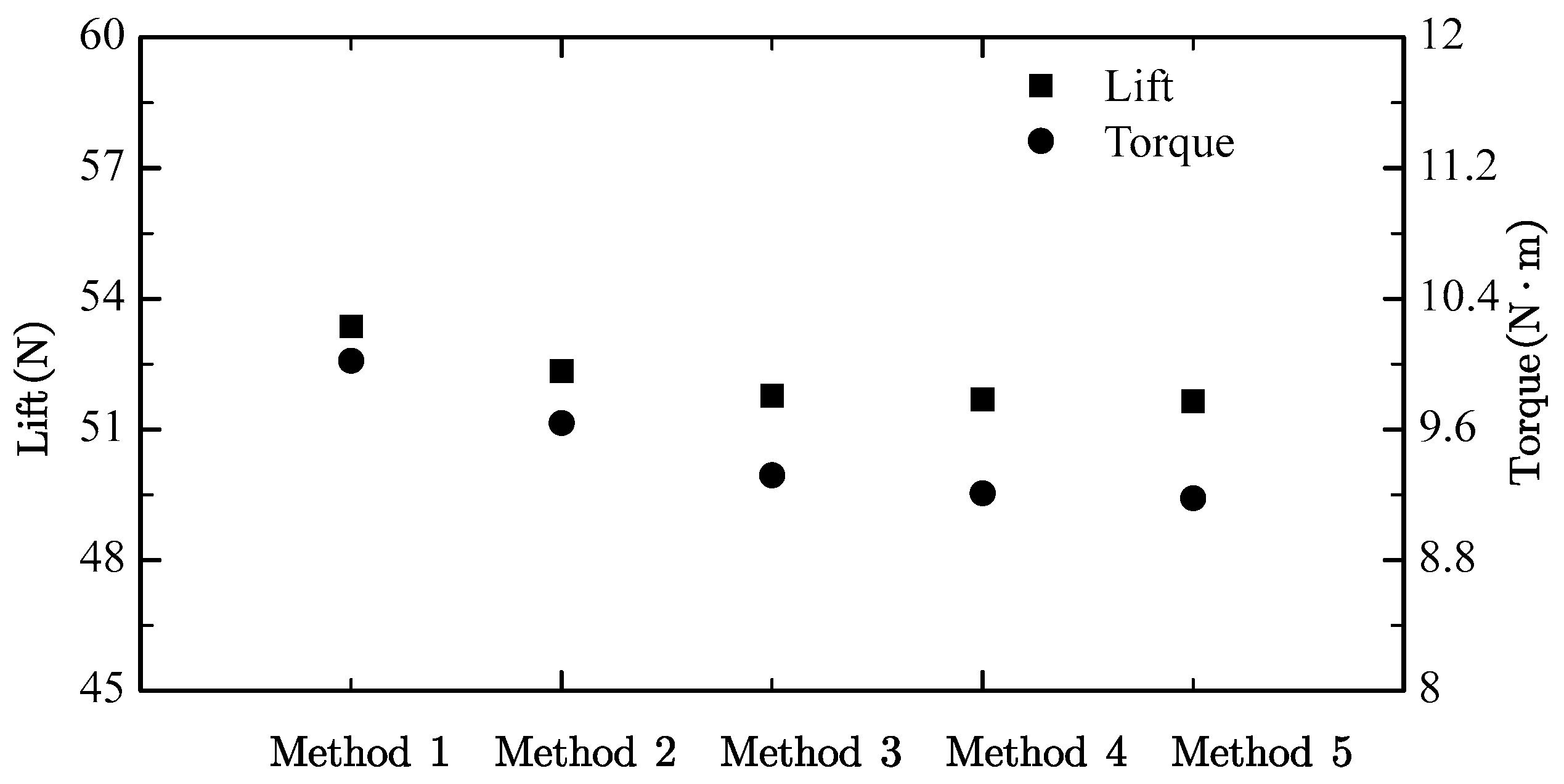 Actuators 13 00318 g020