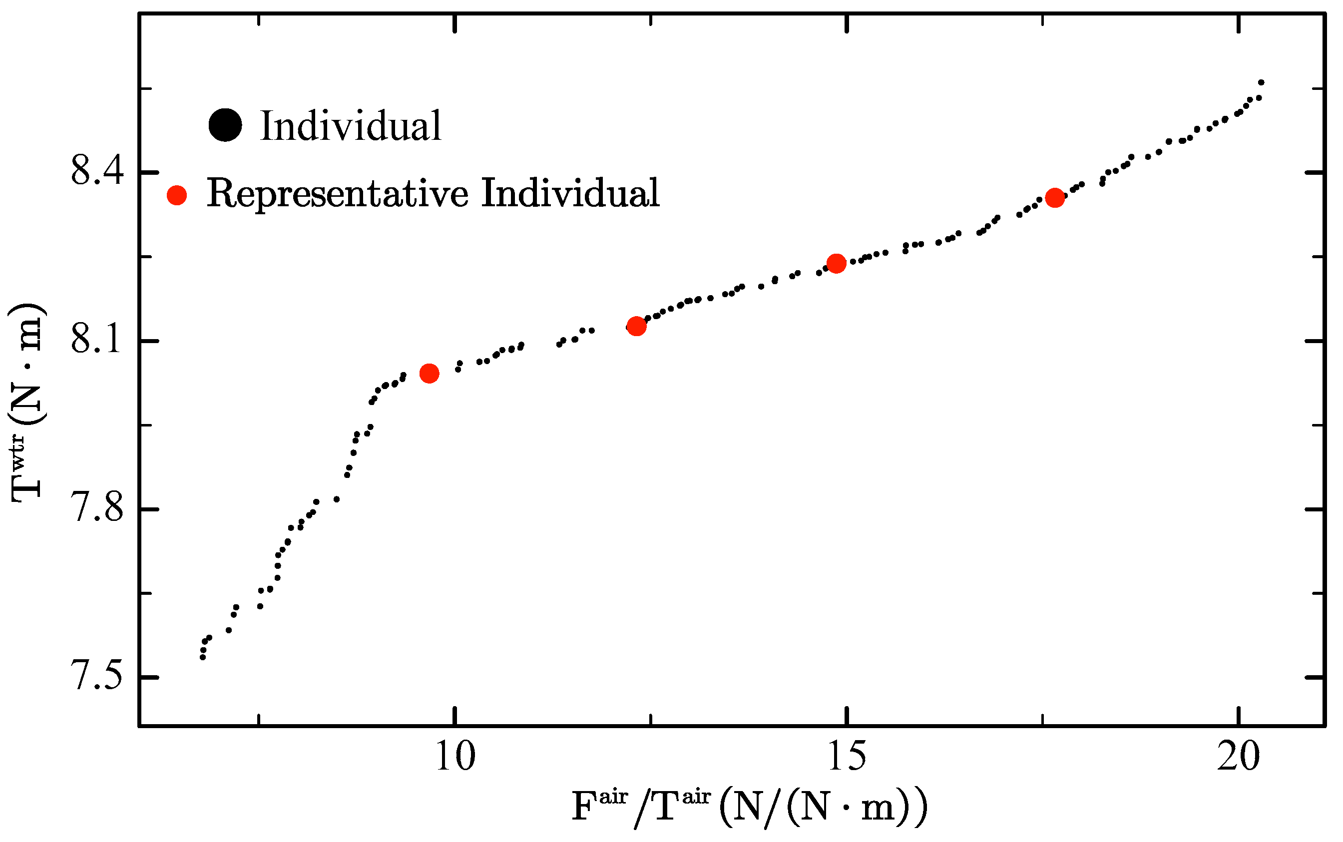 Actuators 13 00318 g021