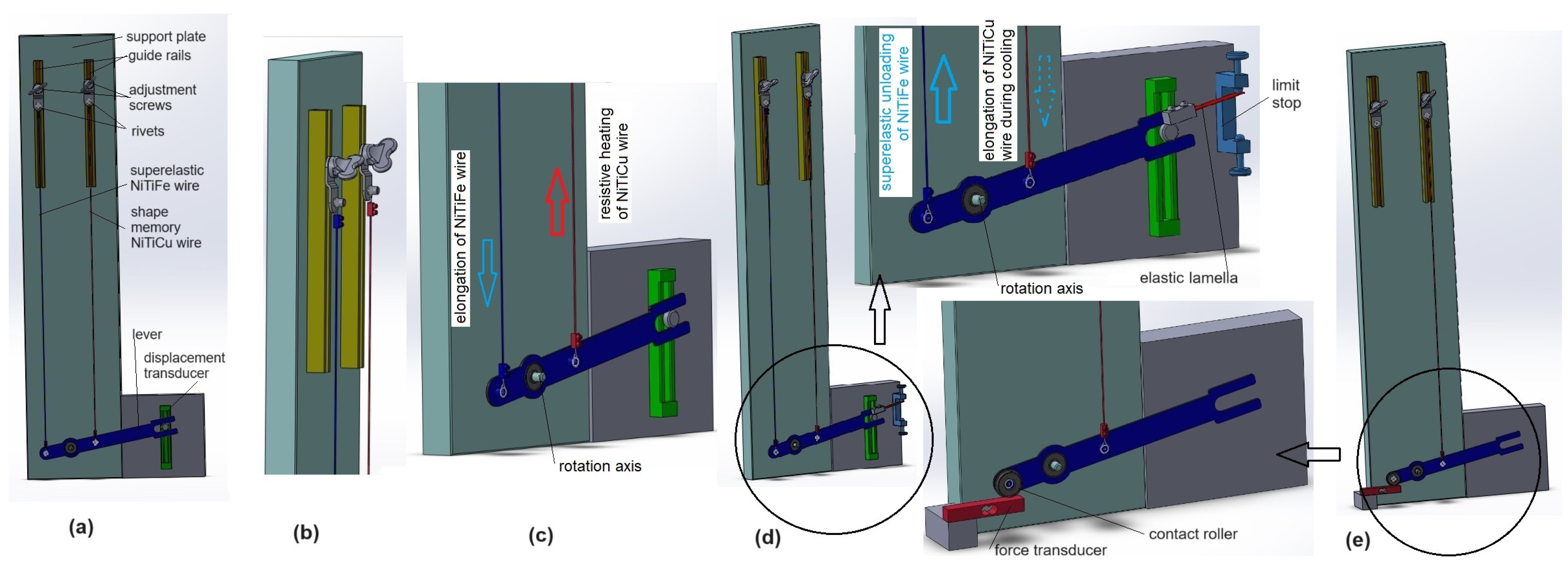 Actuators 13 00319 g002