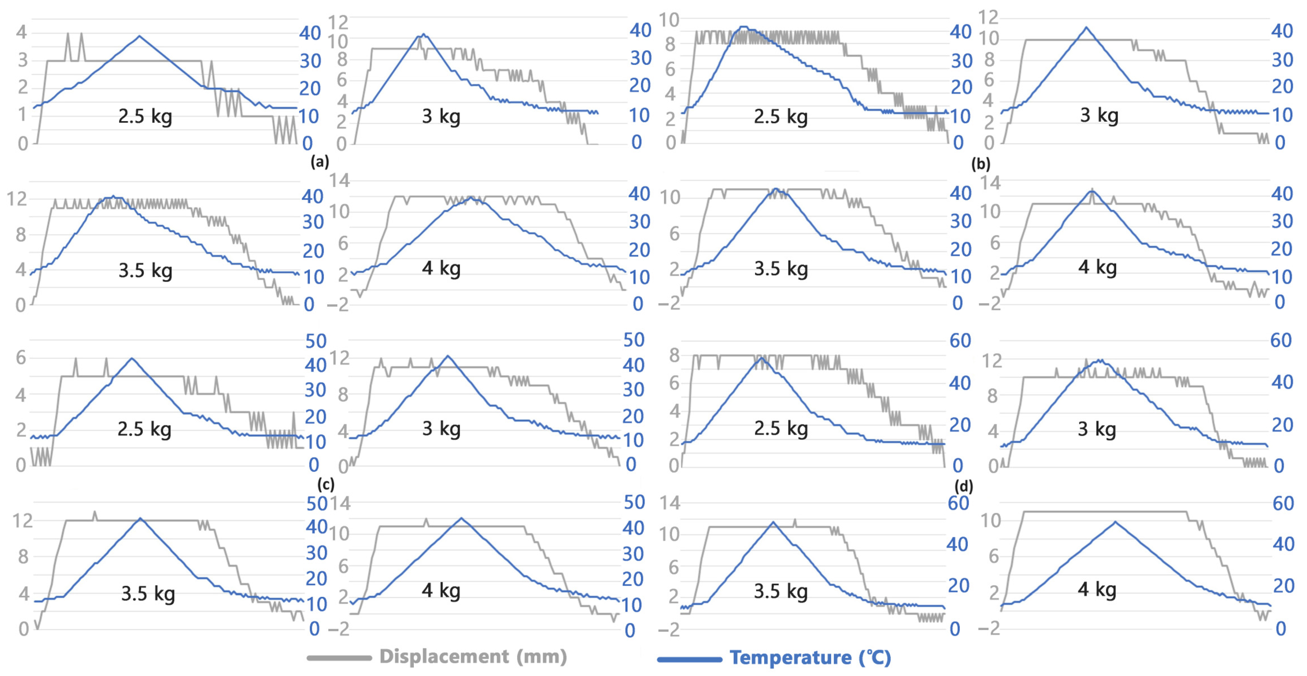Actuators 13 00319 g004