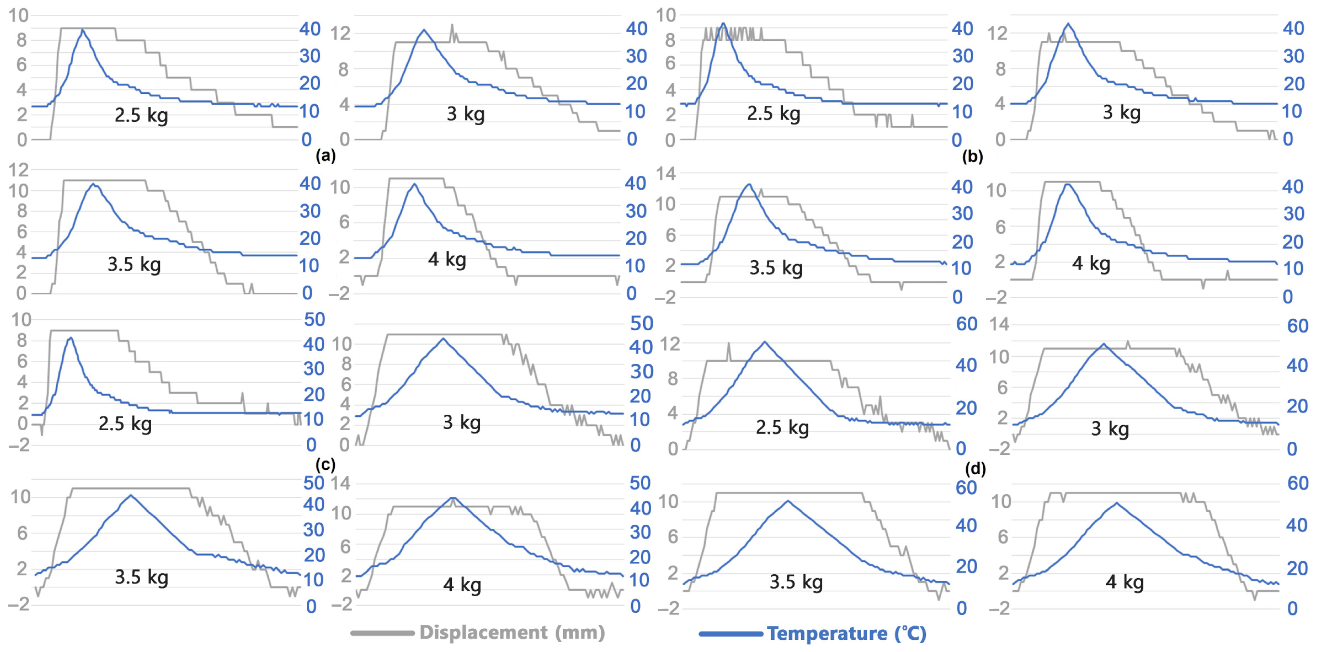 Actuators 13 00319 g005