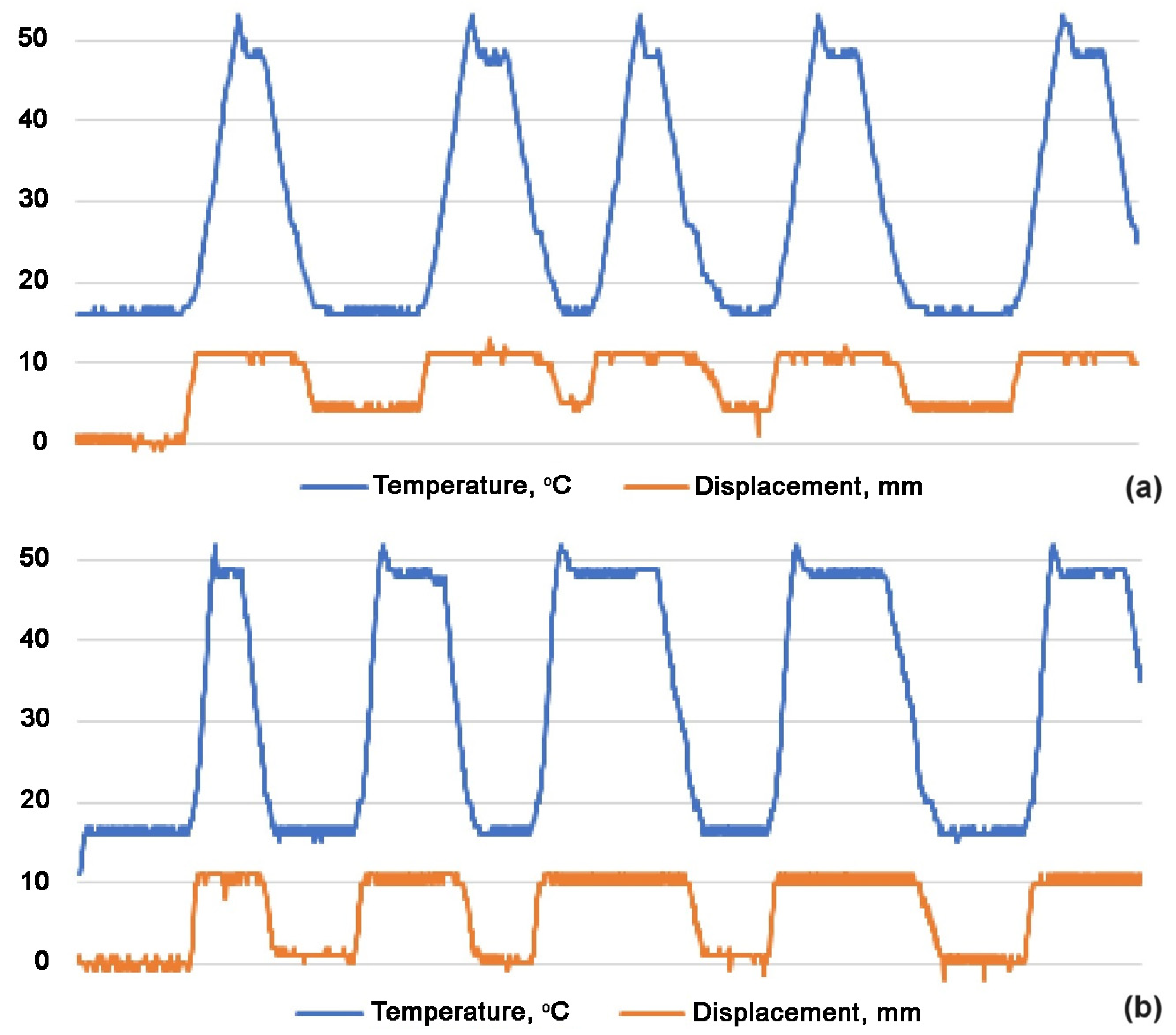 Actuators 13 00319 g006