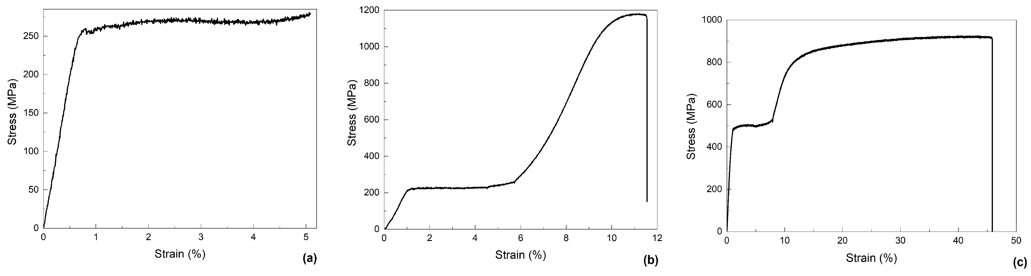 Actuators 13 00319 g007