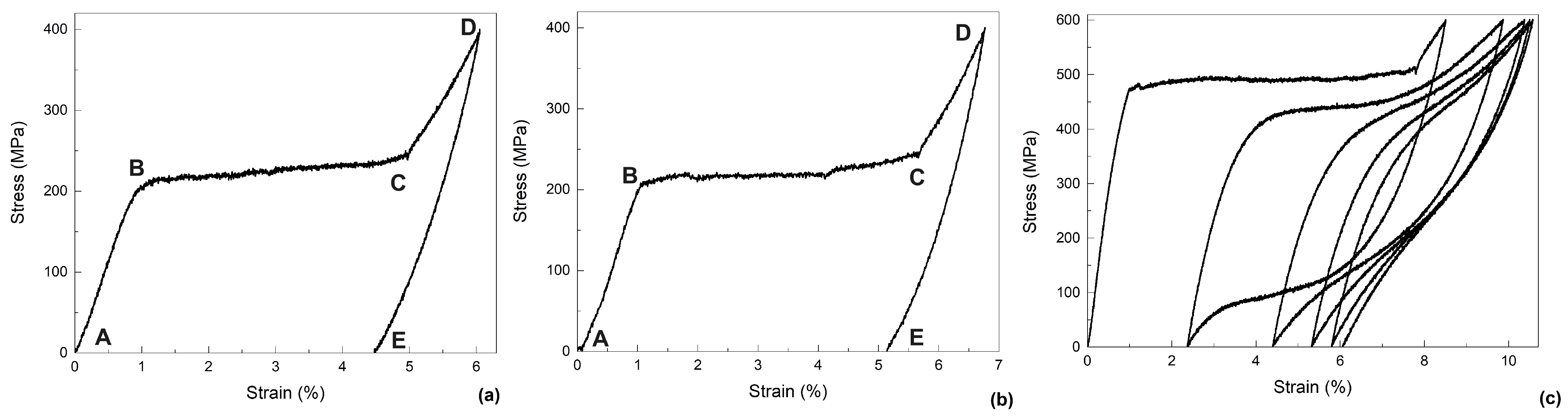 Actuators 13 00319 g008