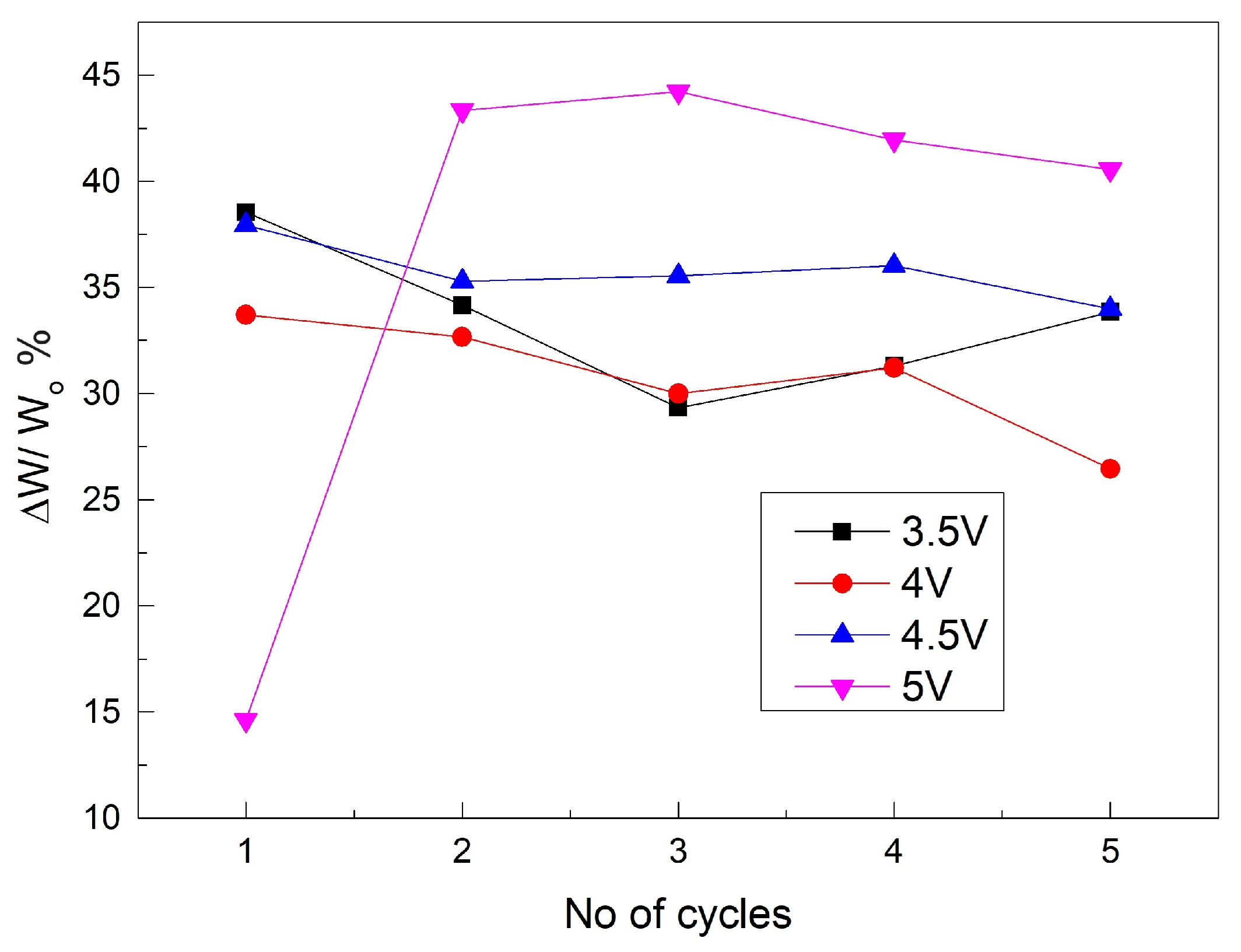 Actuators 13 00319 g012