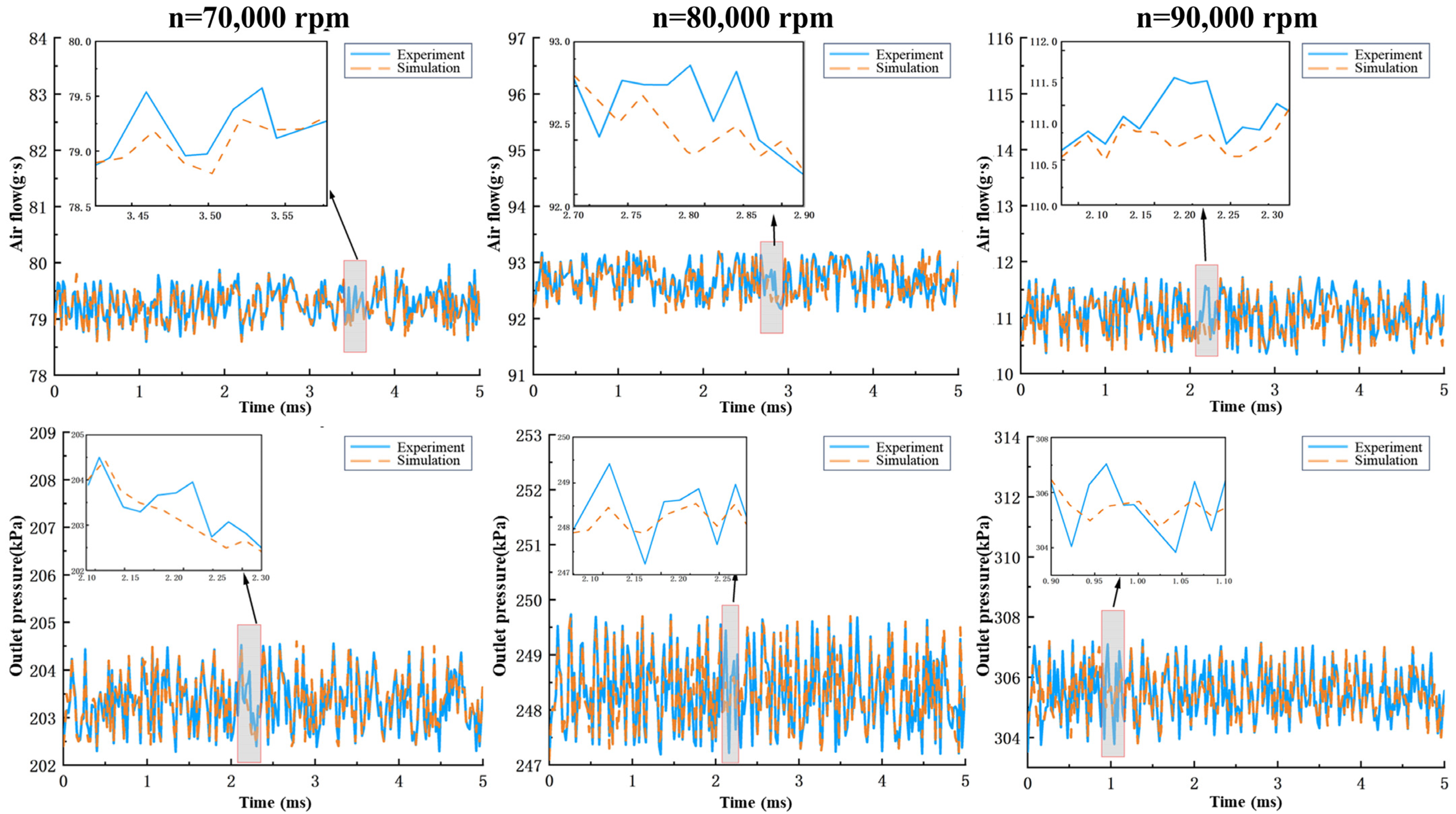 Actuators 13 00320 g004