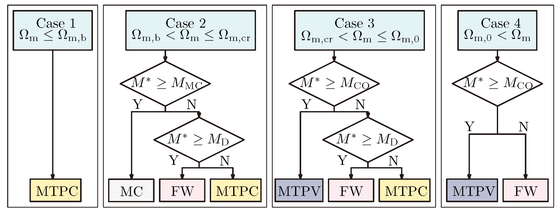 Actuators 13 00321 g006