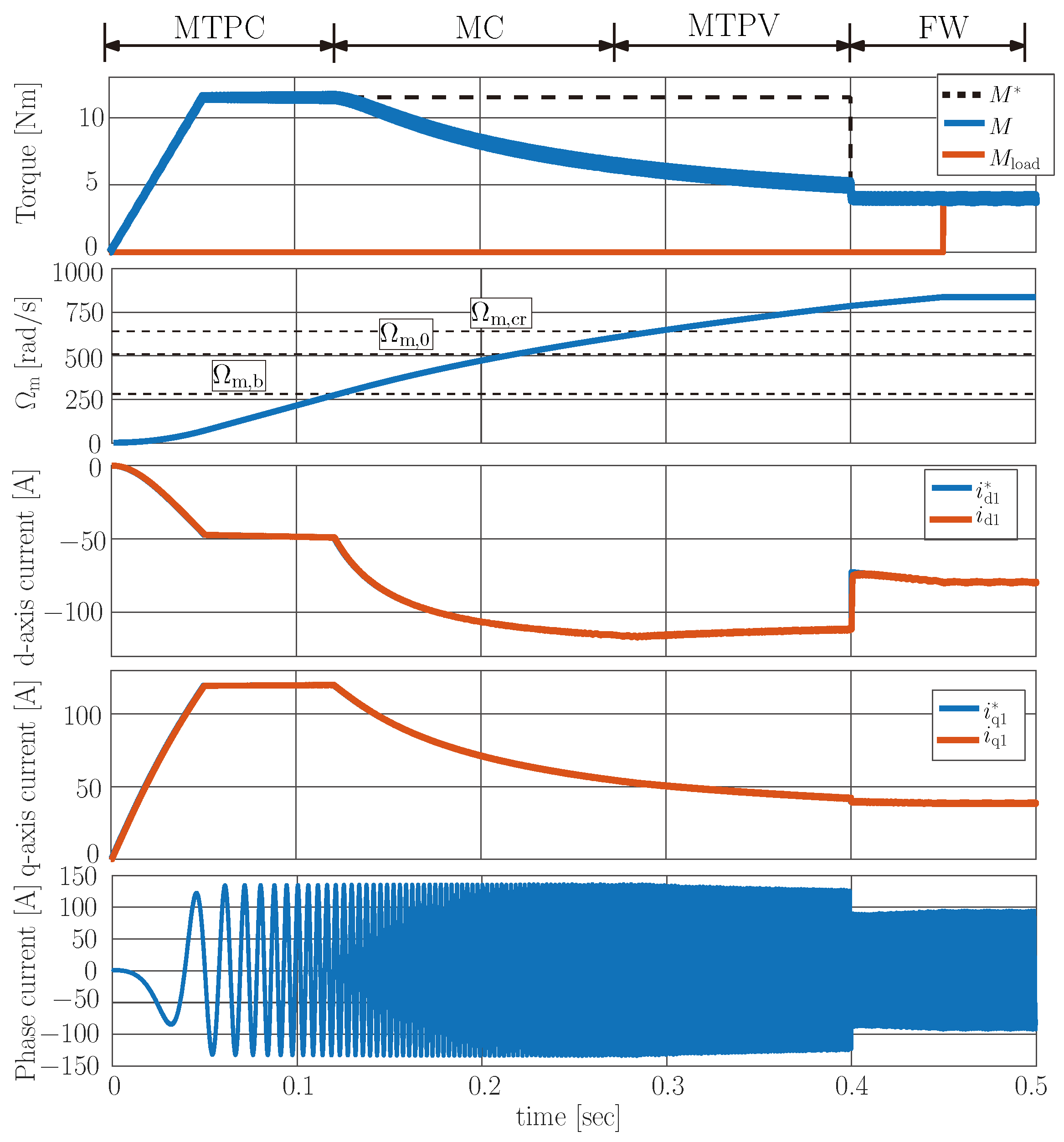 Actuators 13 00321 g009
