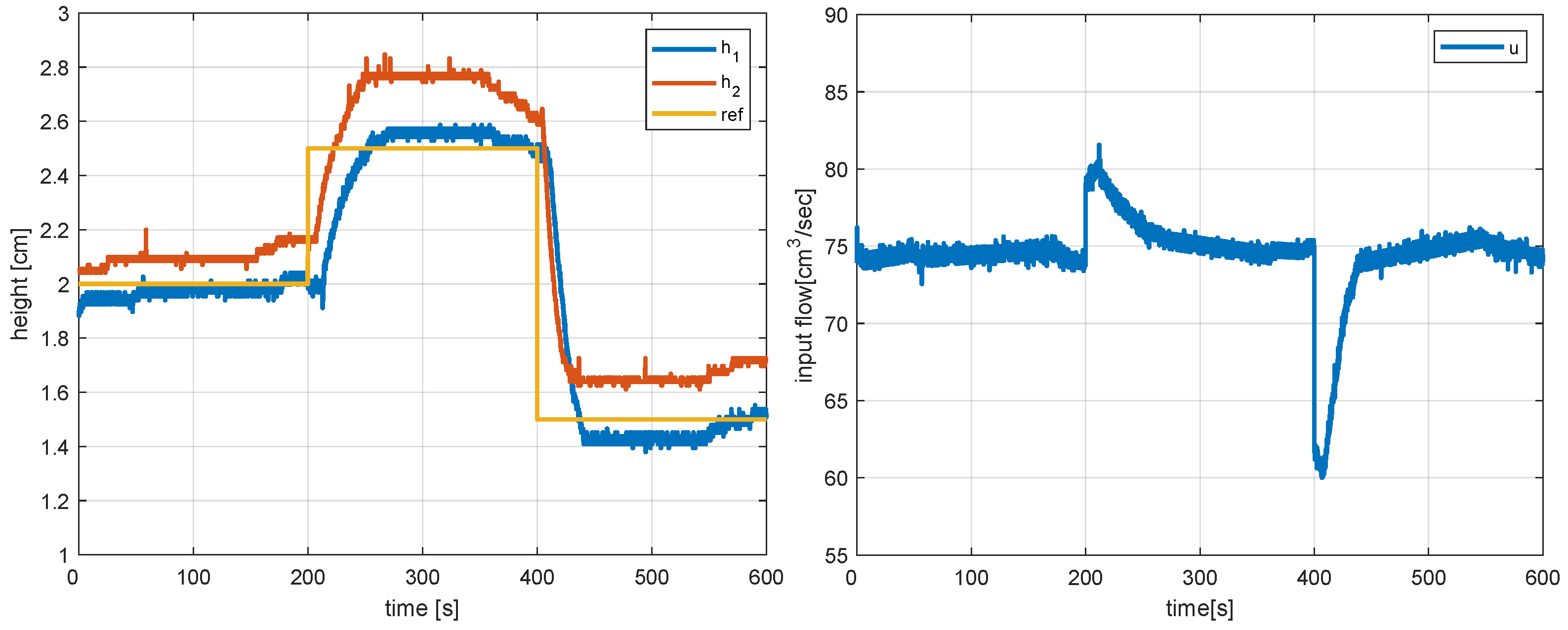 Actuators 13 00322 g010