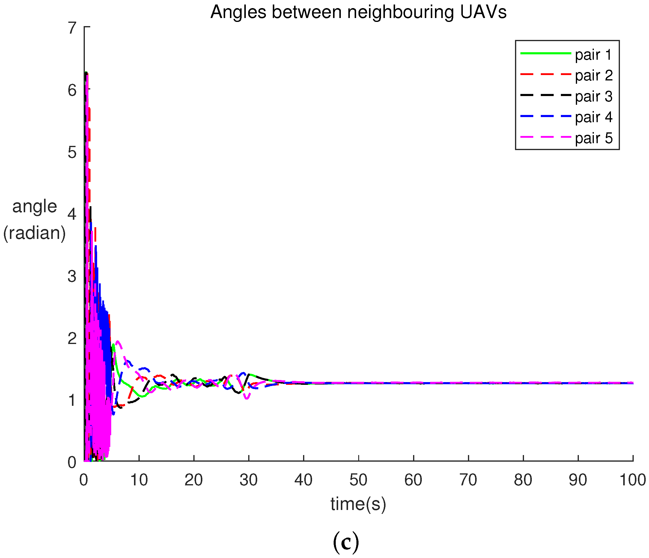 Actuators 13 00323 g003b