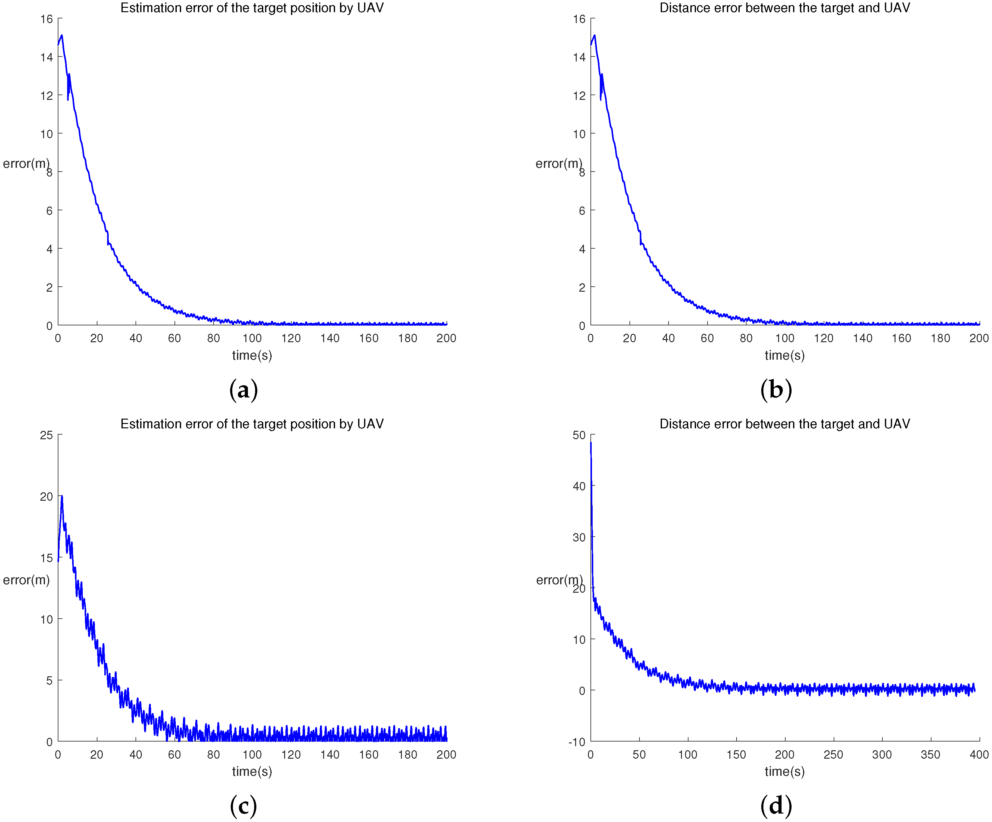 Actuators 13 00323 g008