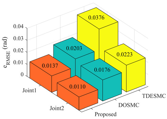 Observer-Based Finite-Time Prescribed Performance Sliding