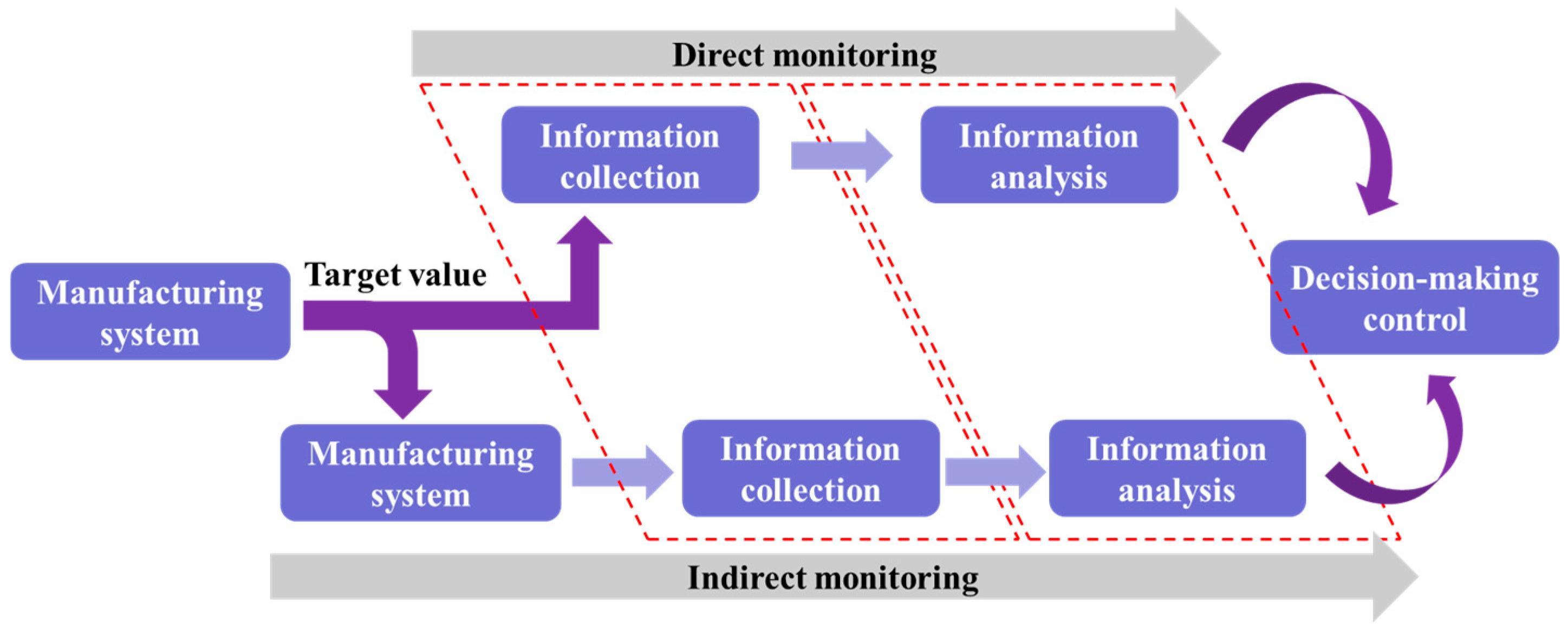 Actuators 13 00327 g002