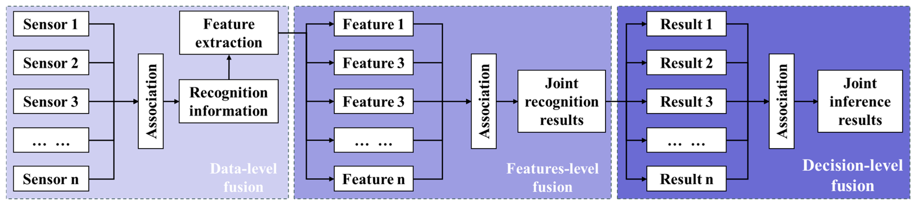 Actuators 13 00327 g003
