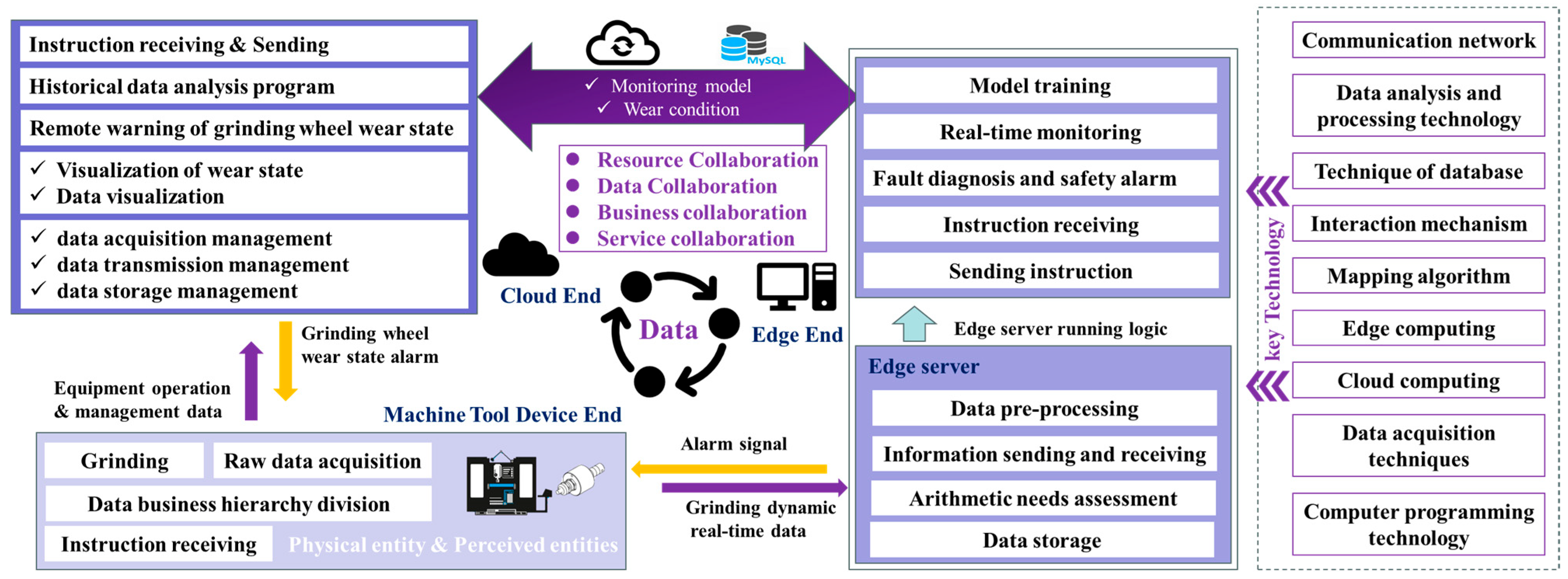 Actuators 13 00327 g004