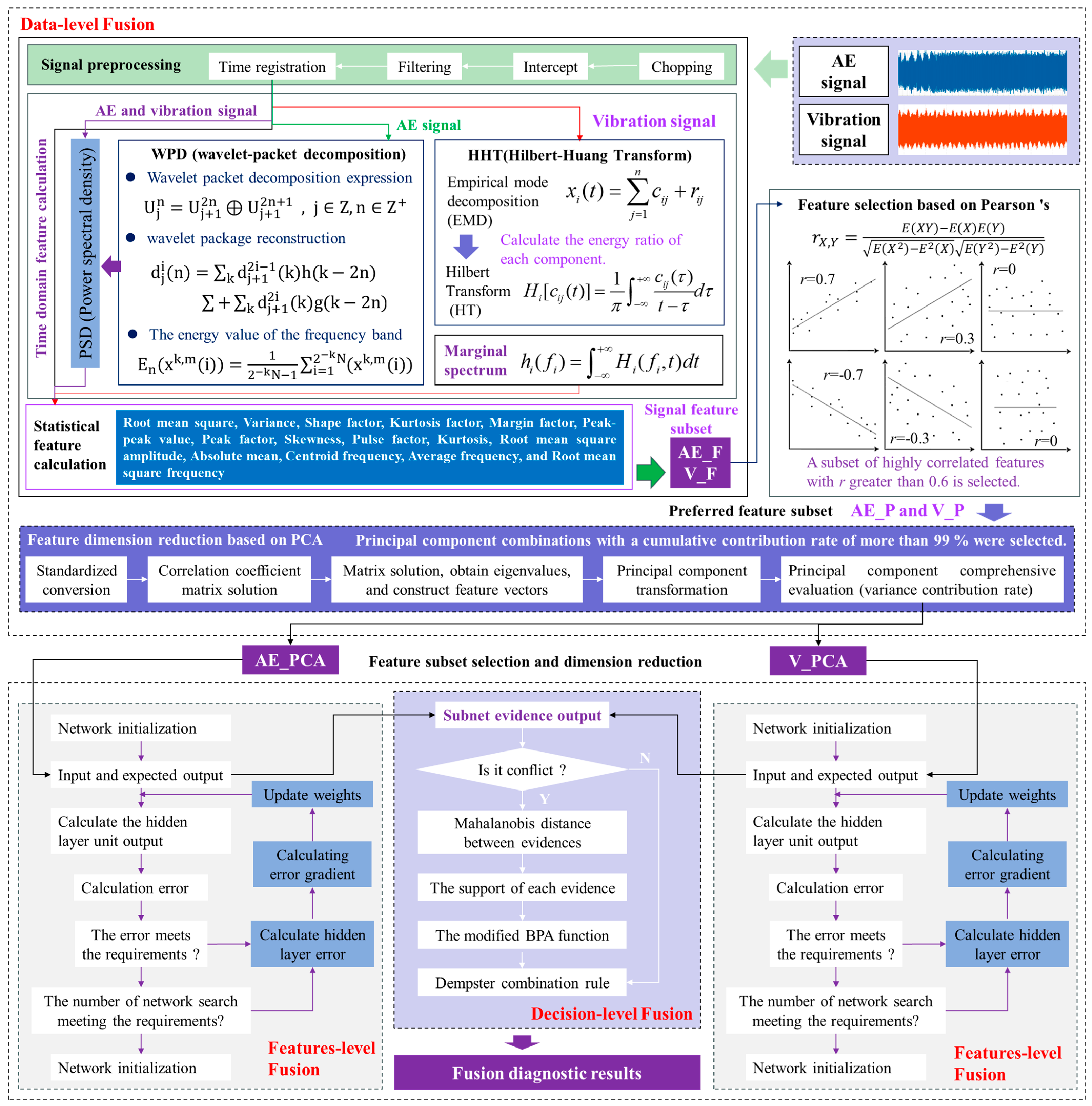Actuators 13 00327 g006