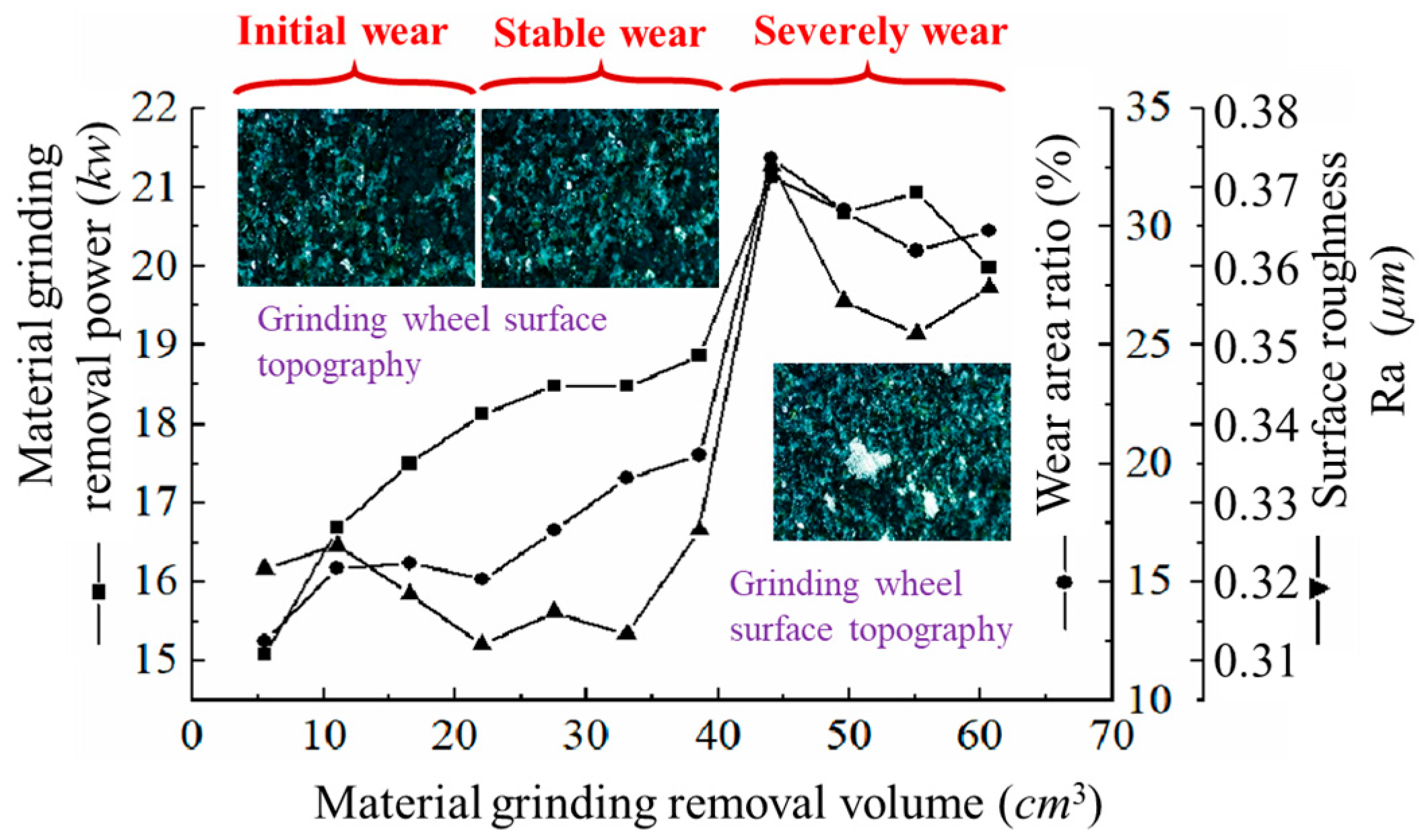Actuators 13 00327 g009