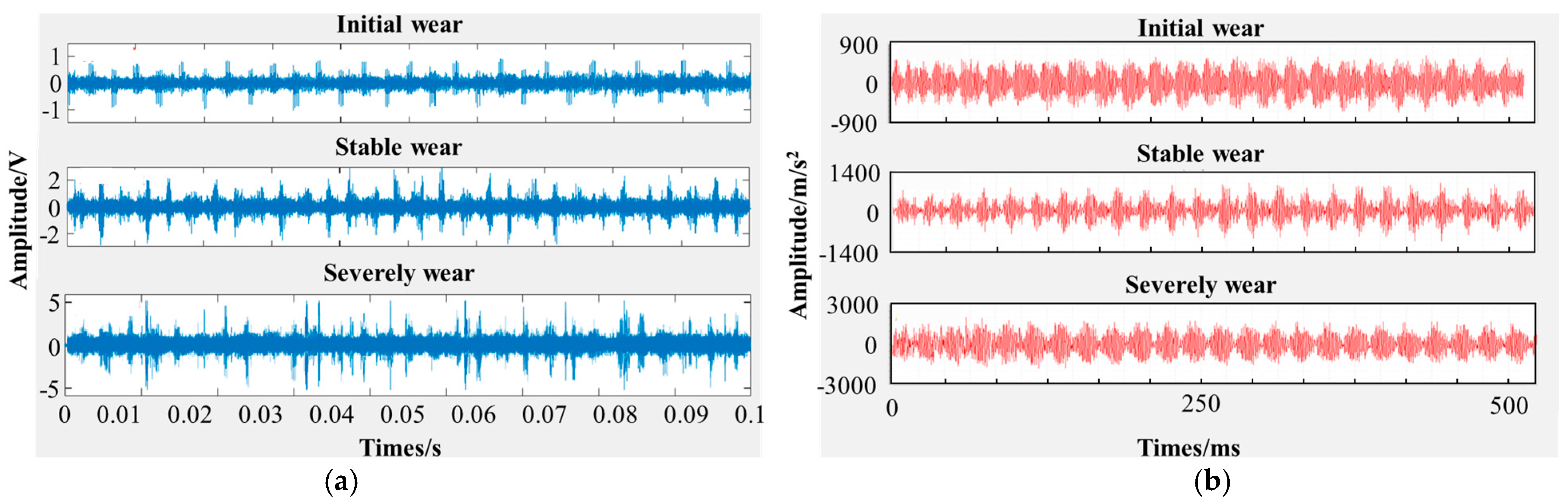 Actuators 13 00327 g010