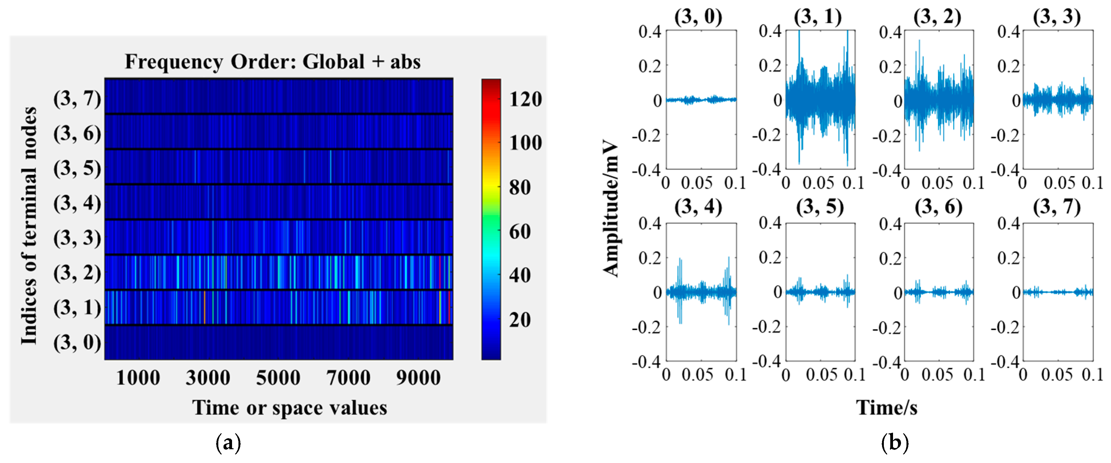 Actuators 13 00327 g012
