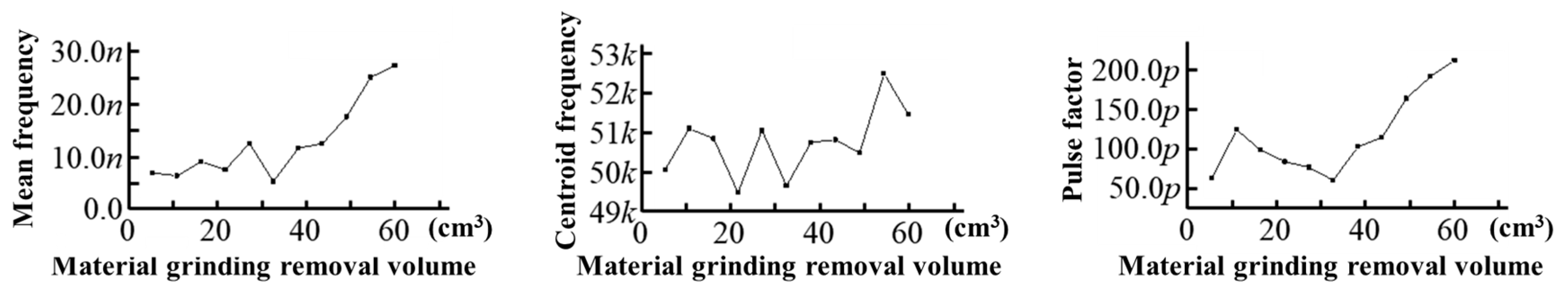 Actuators 13 00327 g013