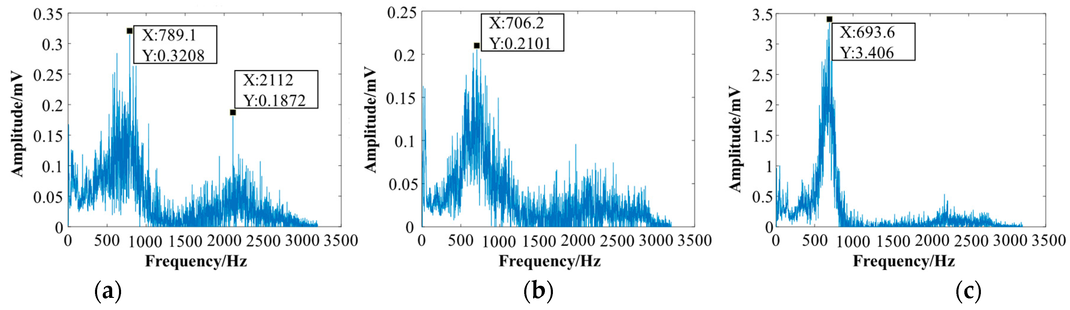 Actuators 13 00327 g014