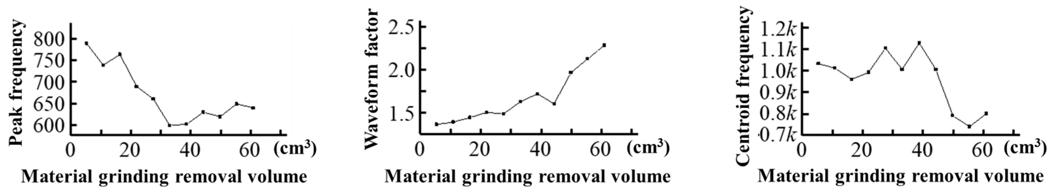 Actuators 13 00327 g015