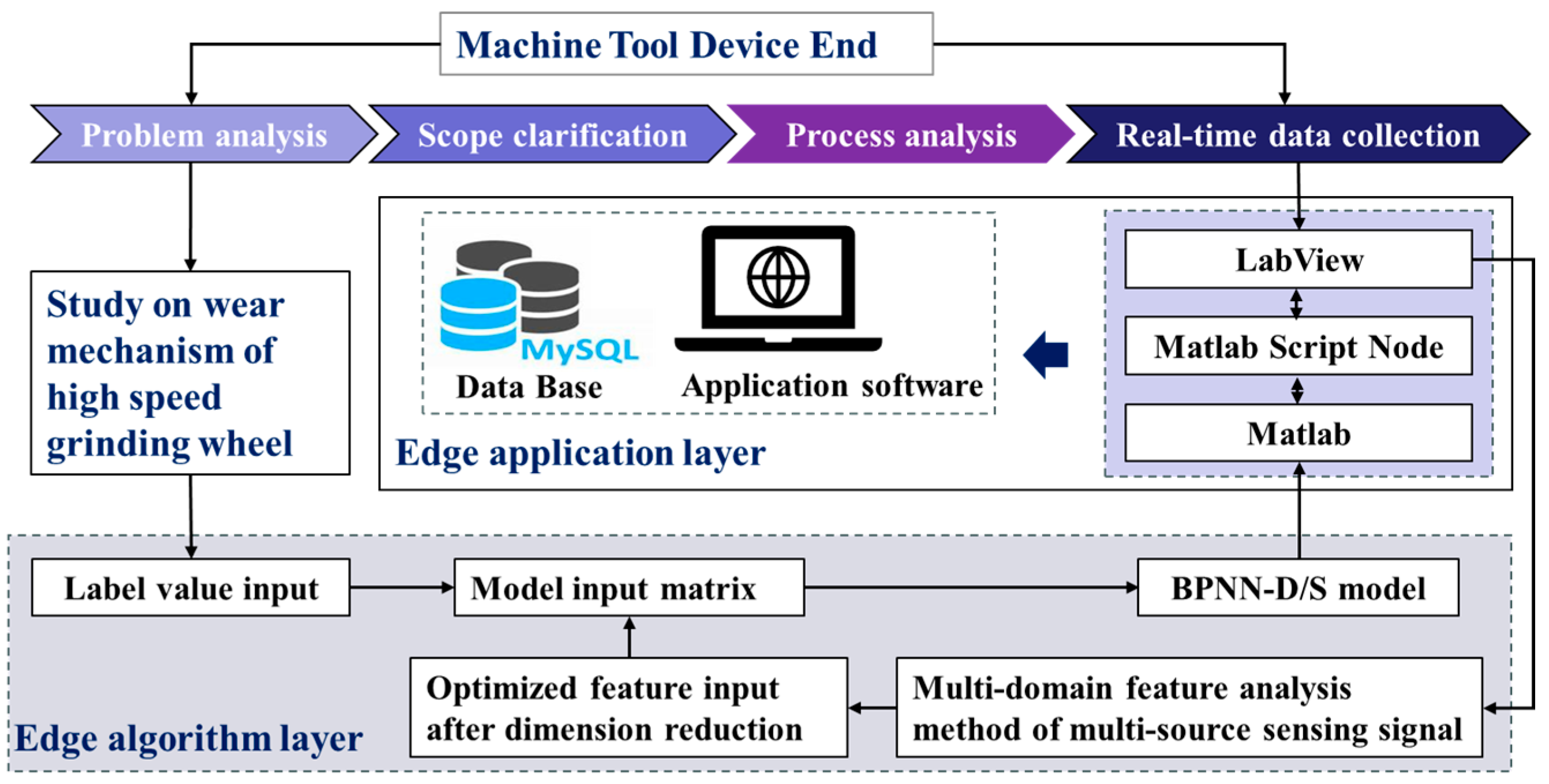 Actuators 13 00327 g018