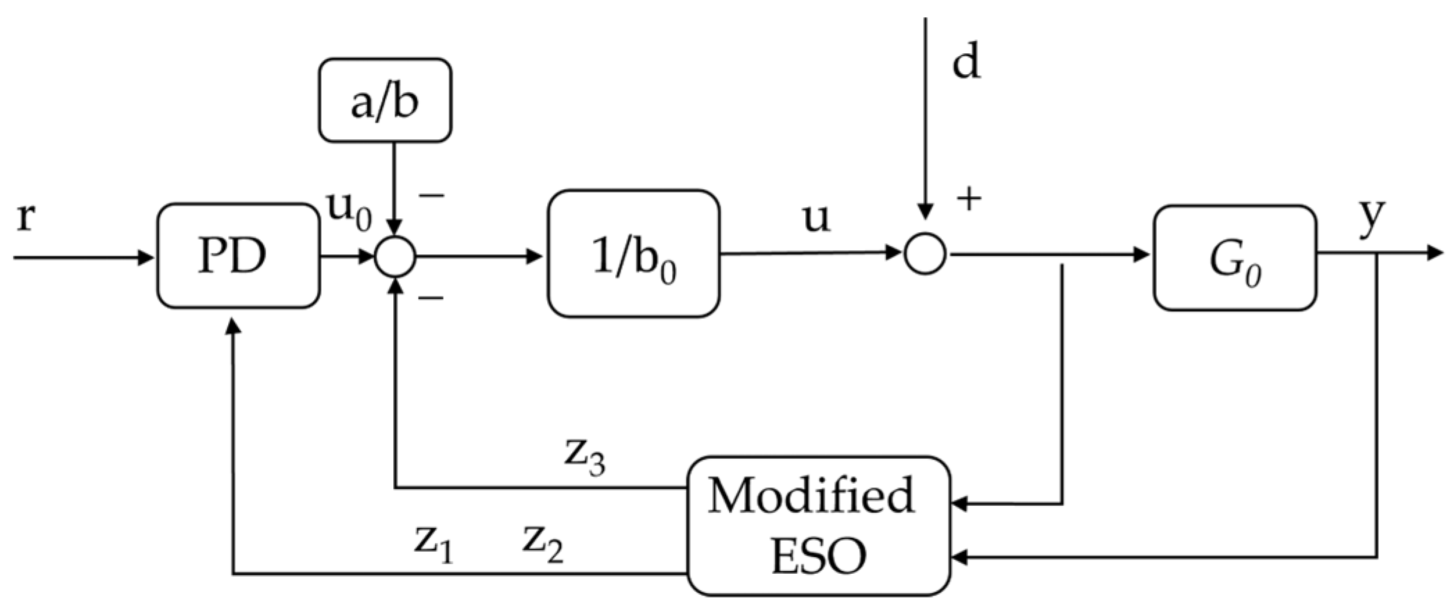 Actuators 13 00328 g003