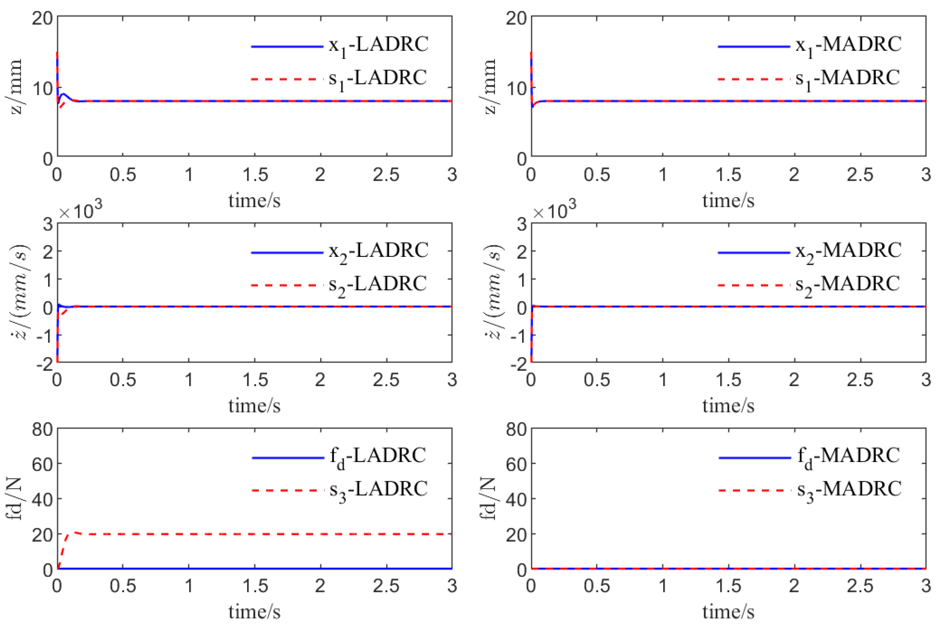 Actuators 13 00328 g007