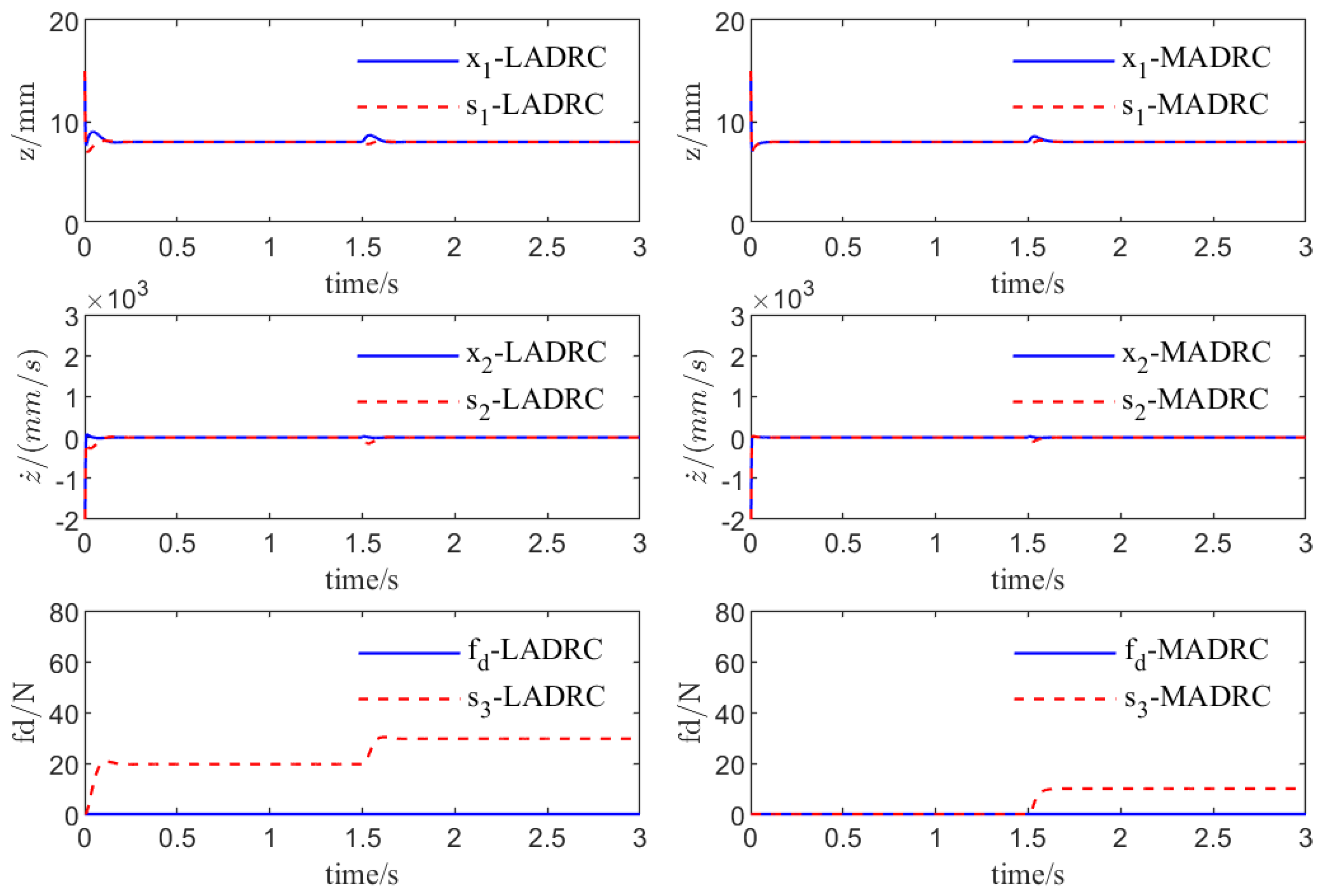 Actuators 13 00328 g009