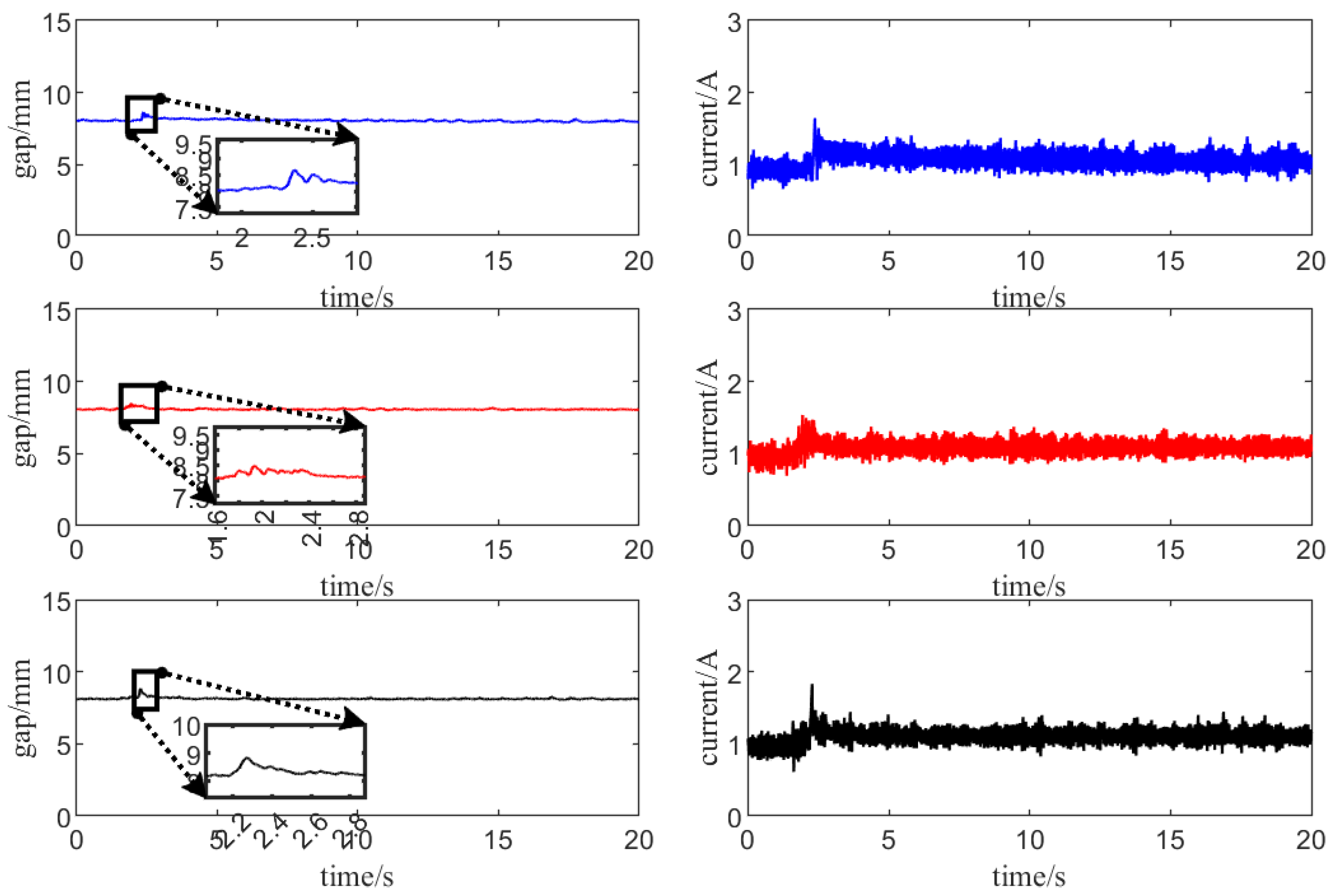 Actuators 13 00328 g012