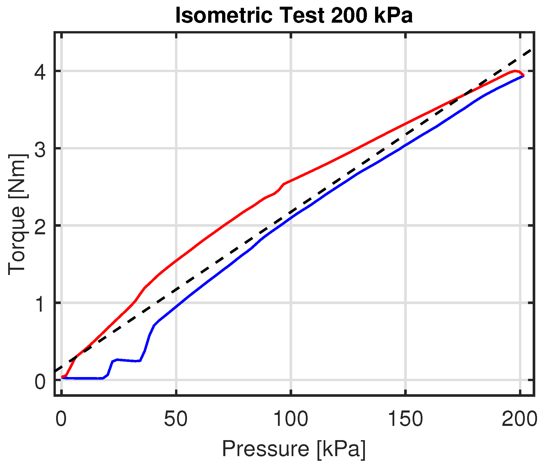 Actuators 13 00329 g009