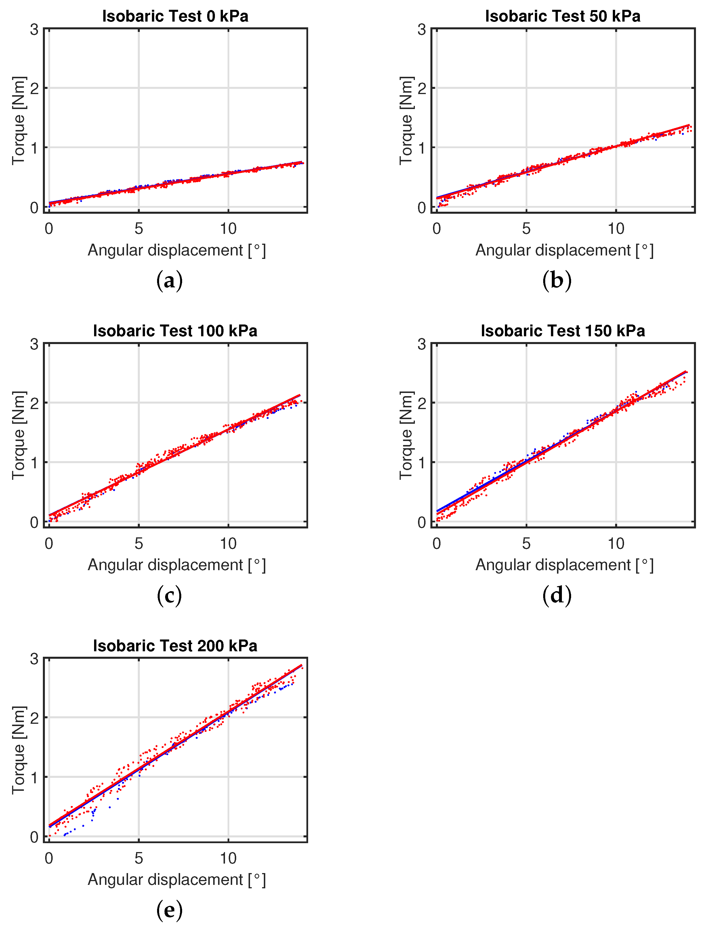 Actuators 13 00329 g010