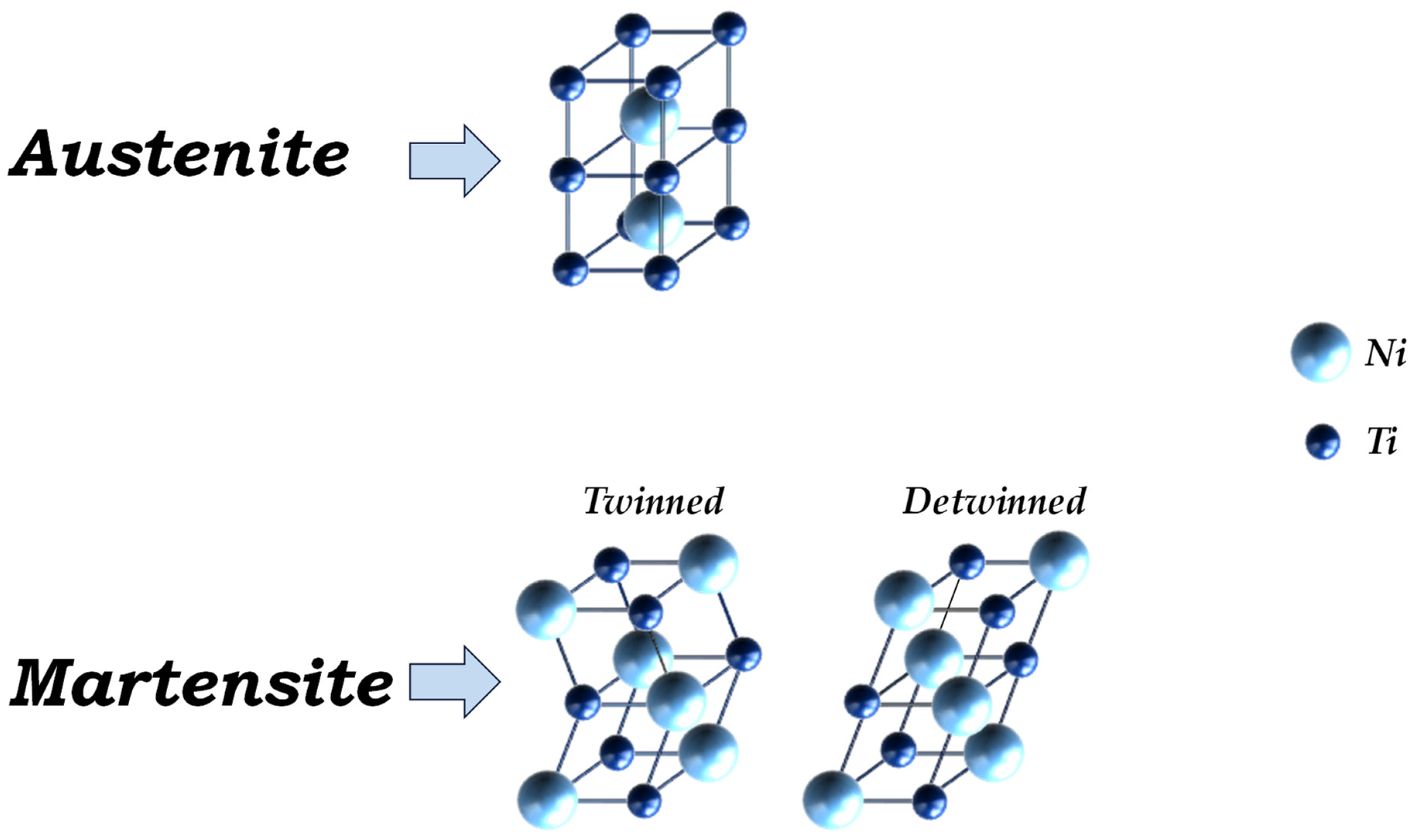 Actuators 13 00330 g001