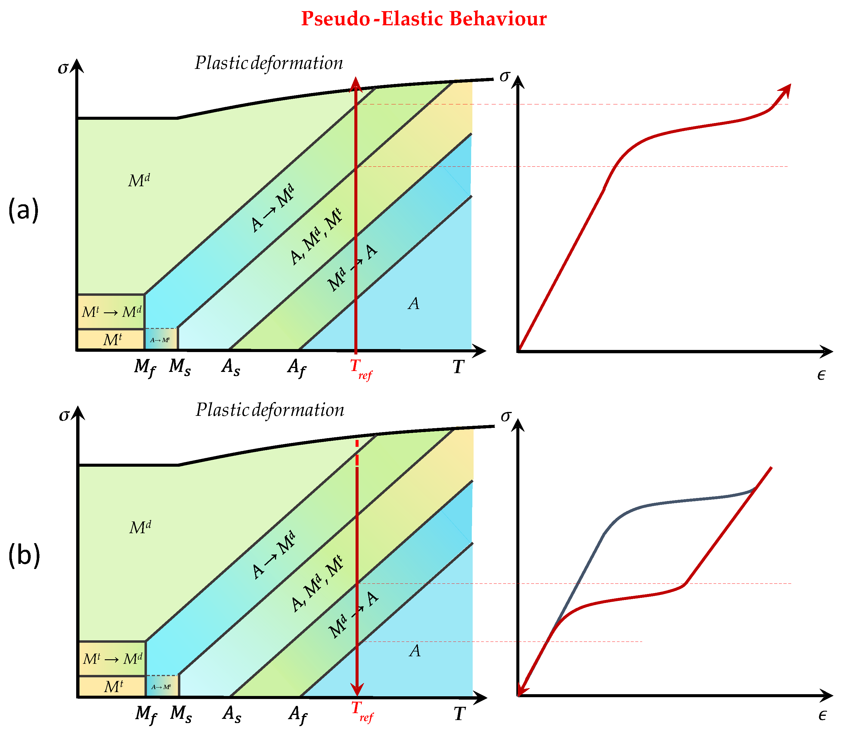 Actuators 13 00330 g003