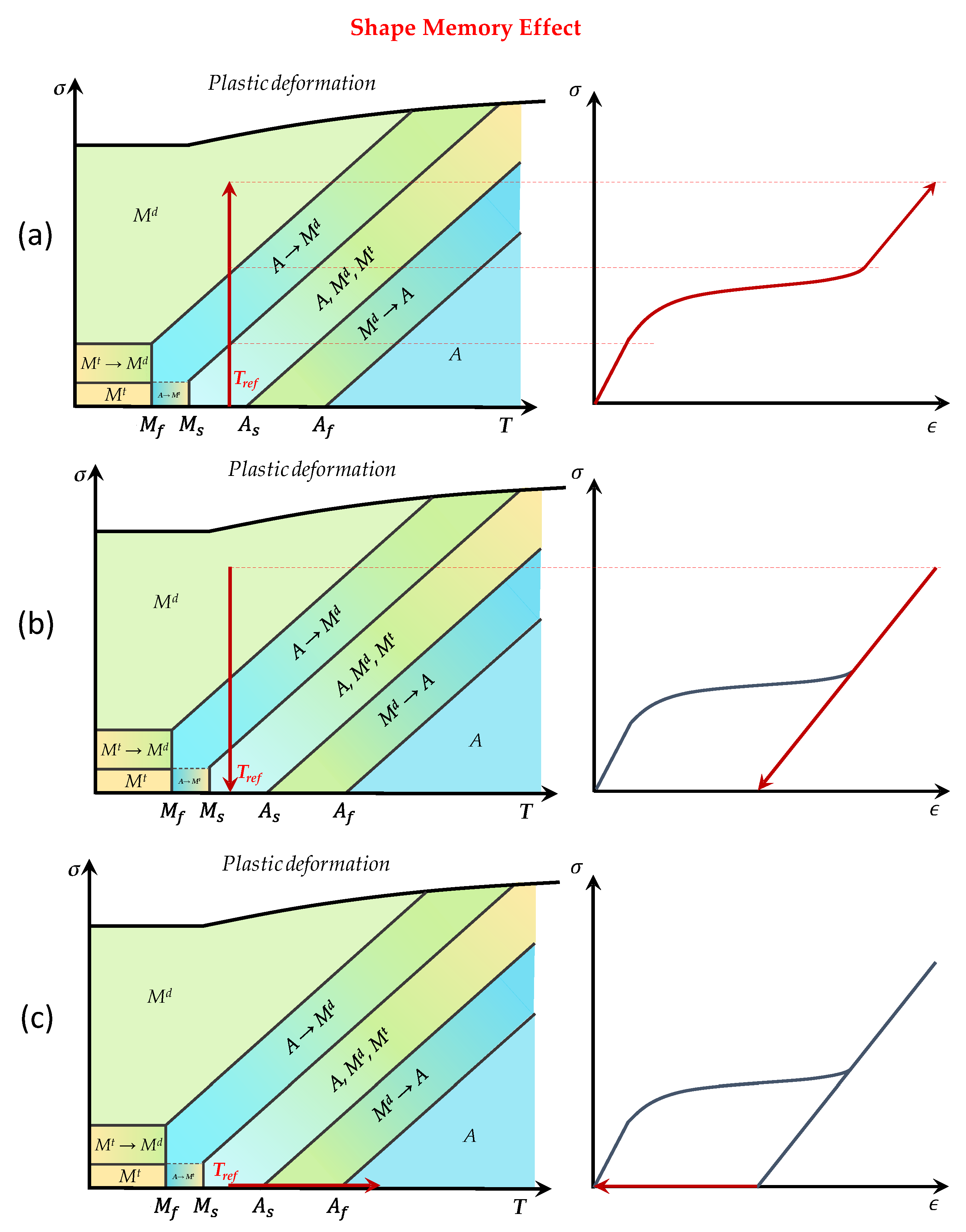 Actuators 13 00330 g004