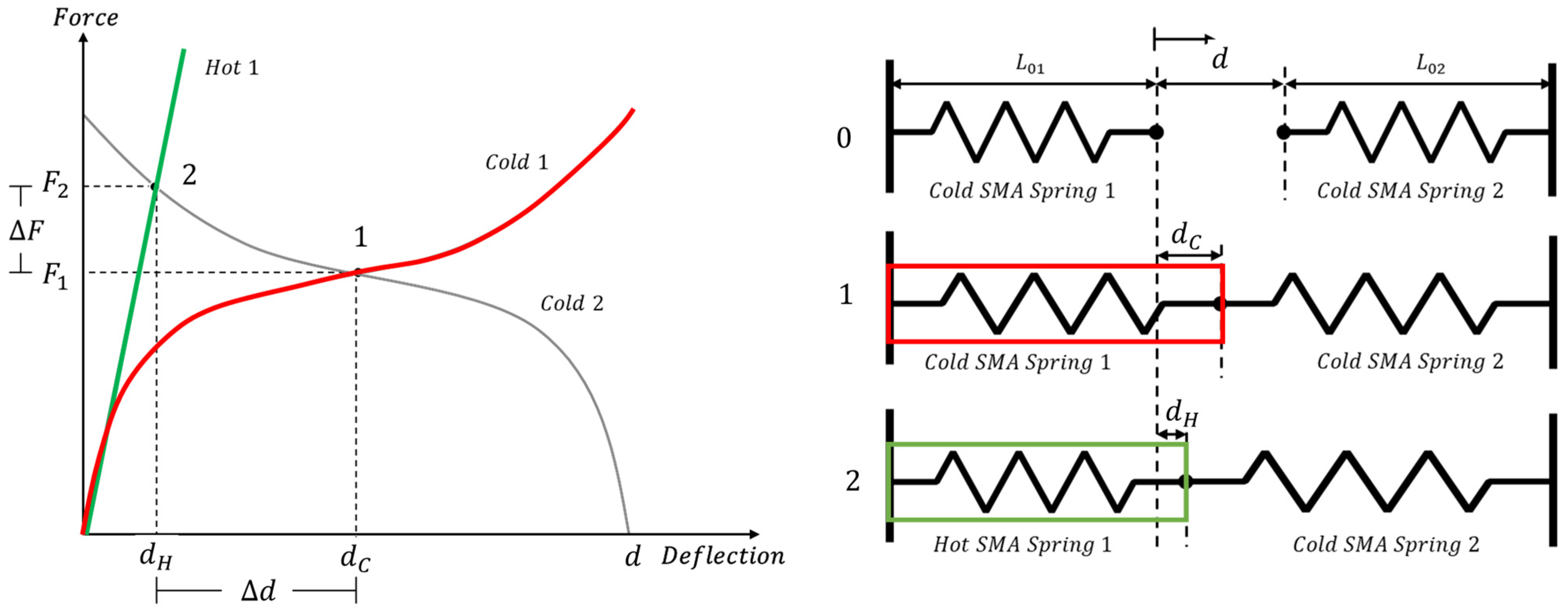 Actuators 13 00330 g006