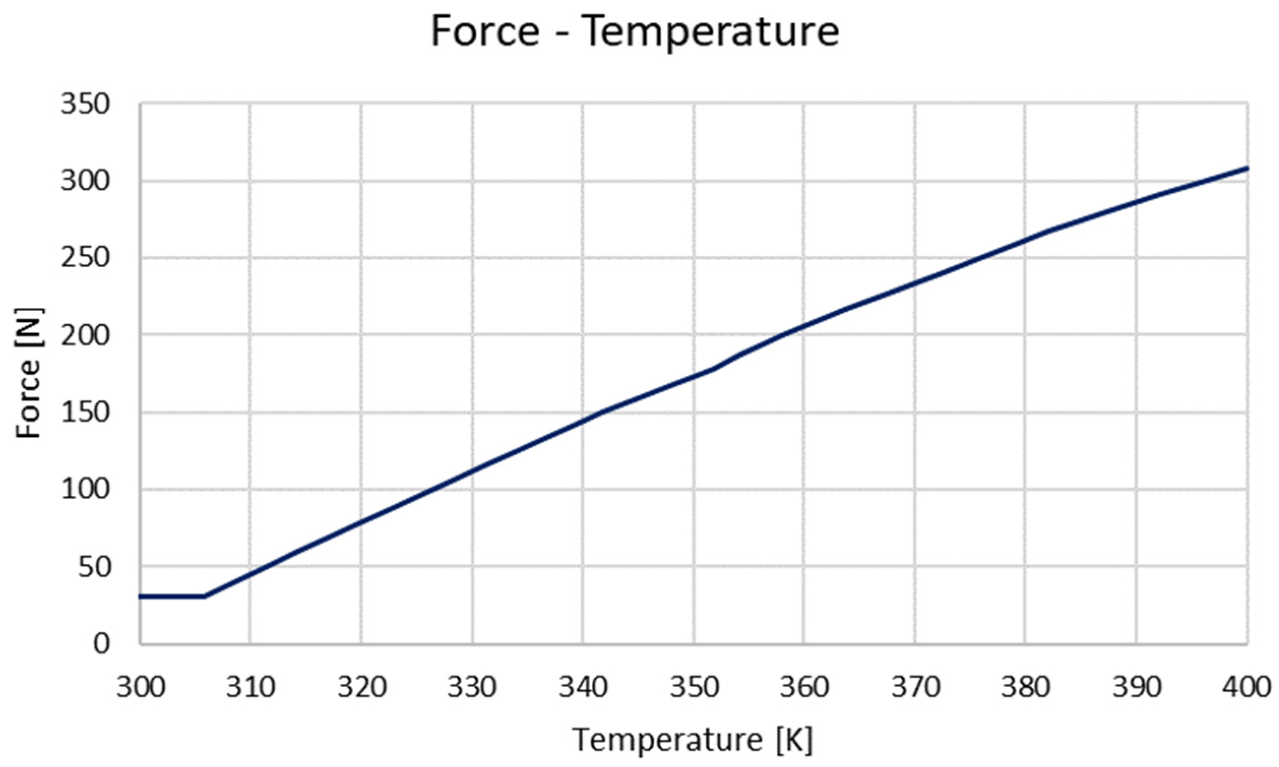 Actuators 13 00330 g012